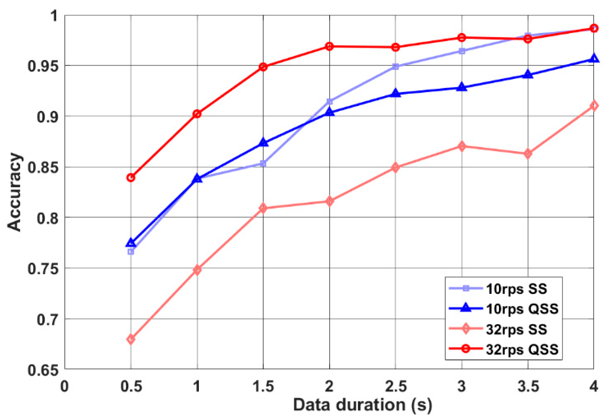 Sensors 19 03797 g005