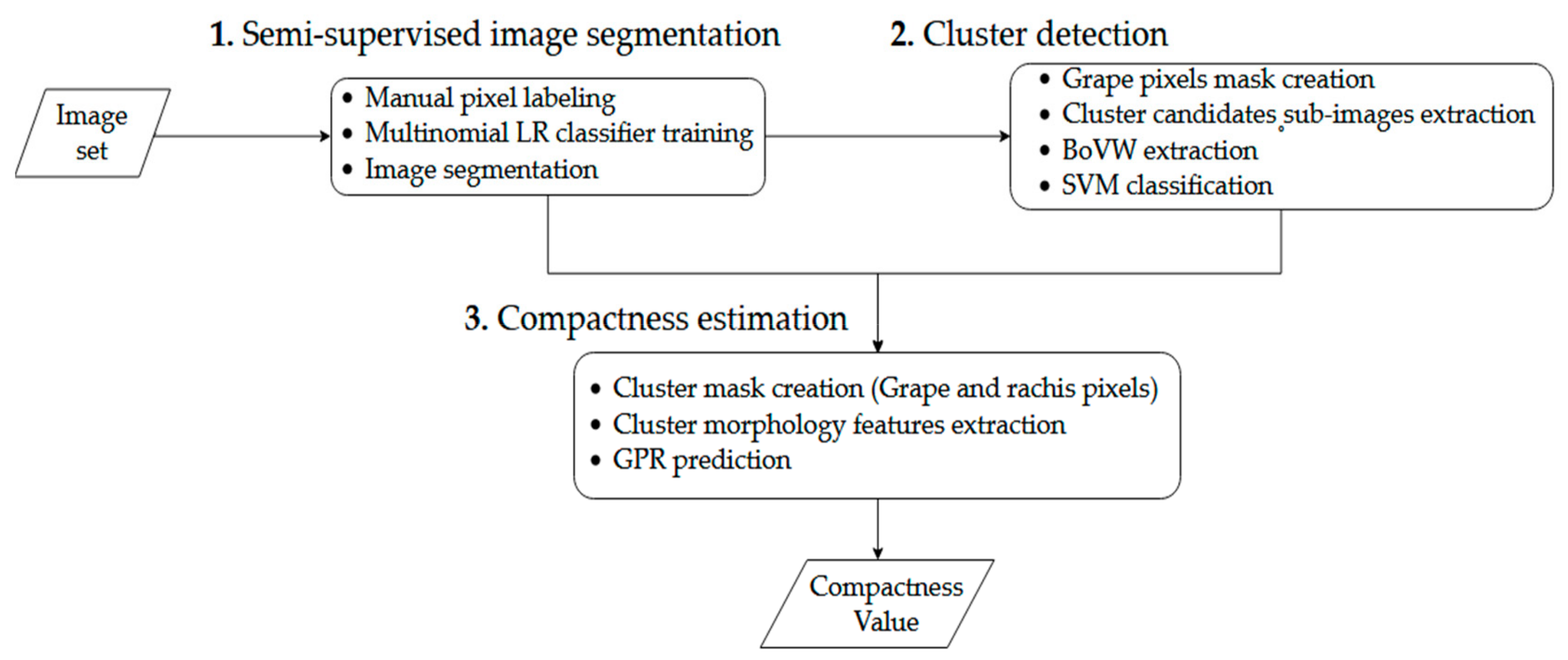 Sensors 19 03799 g003