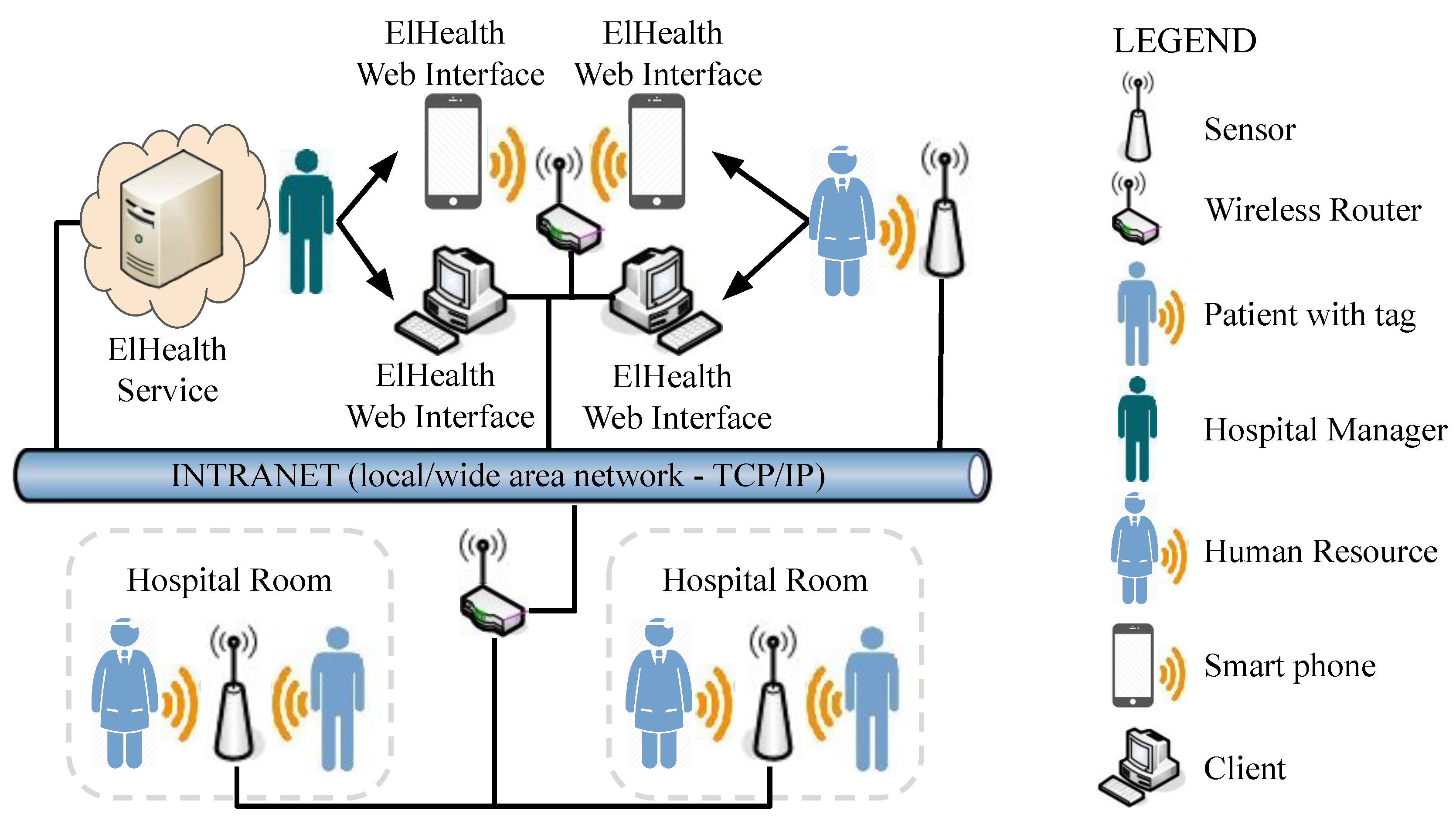 Sensors 19 03800 g003