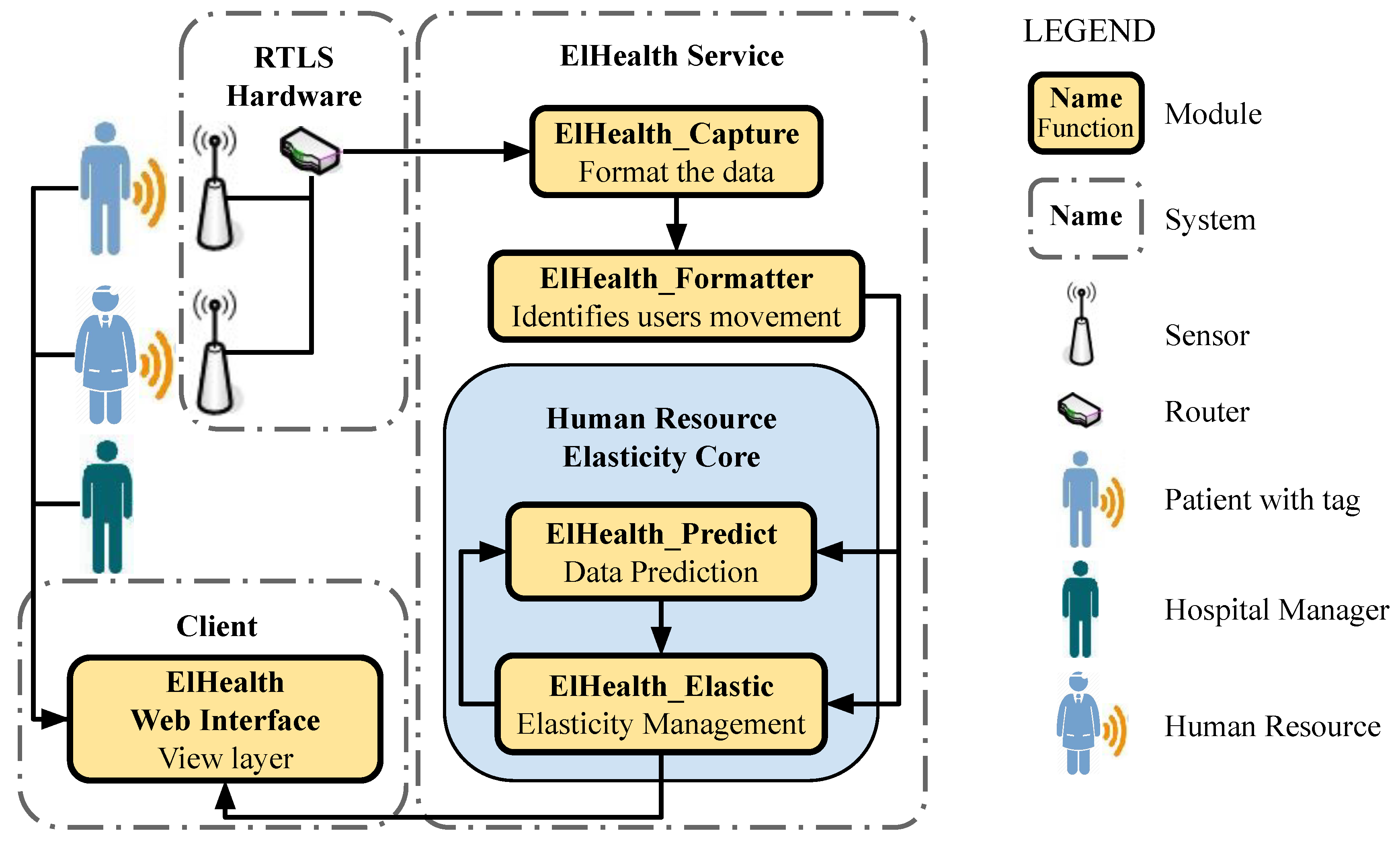 Sensors 19 03800 g004