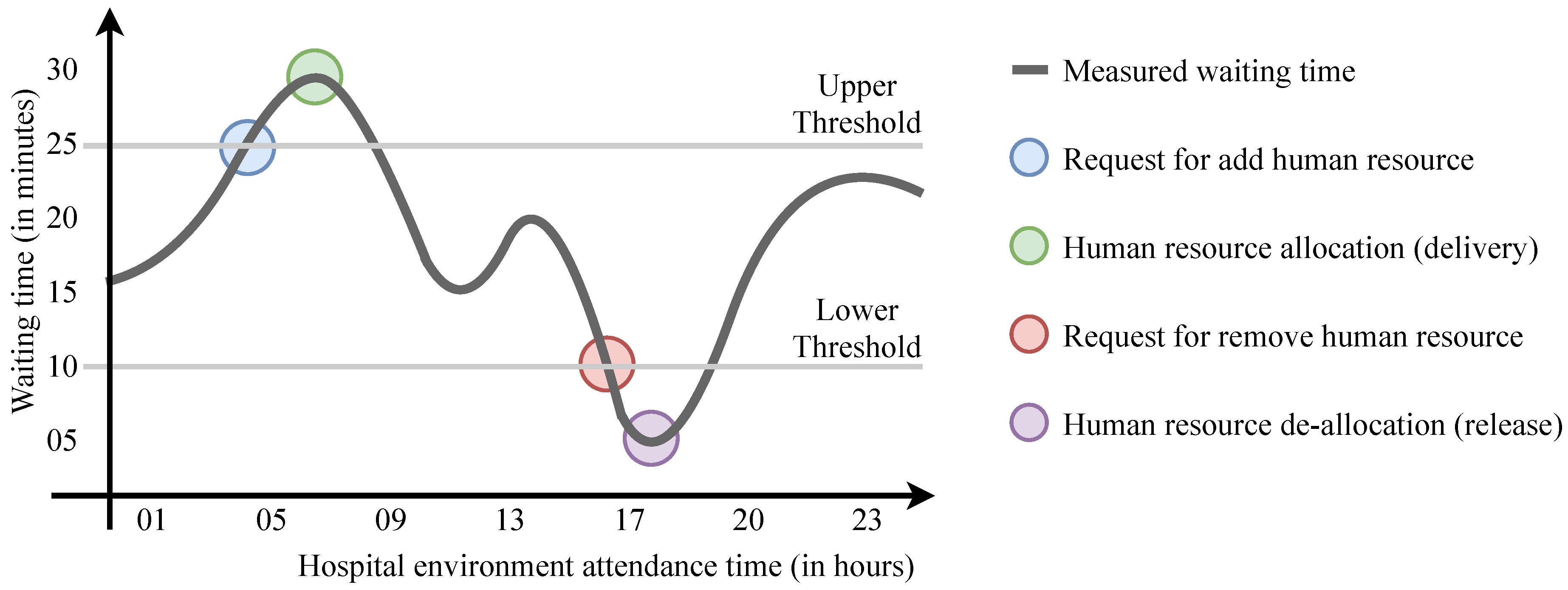 Sensors 19 03800 g006