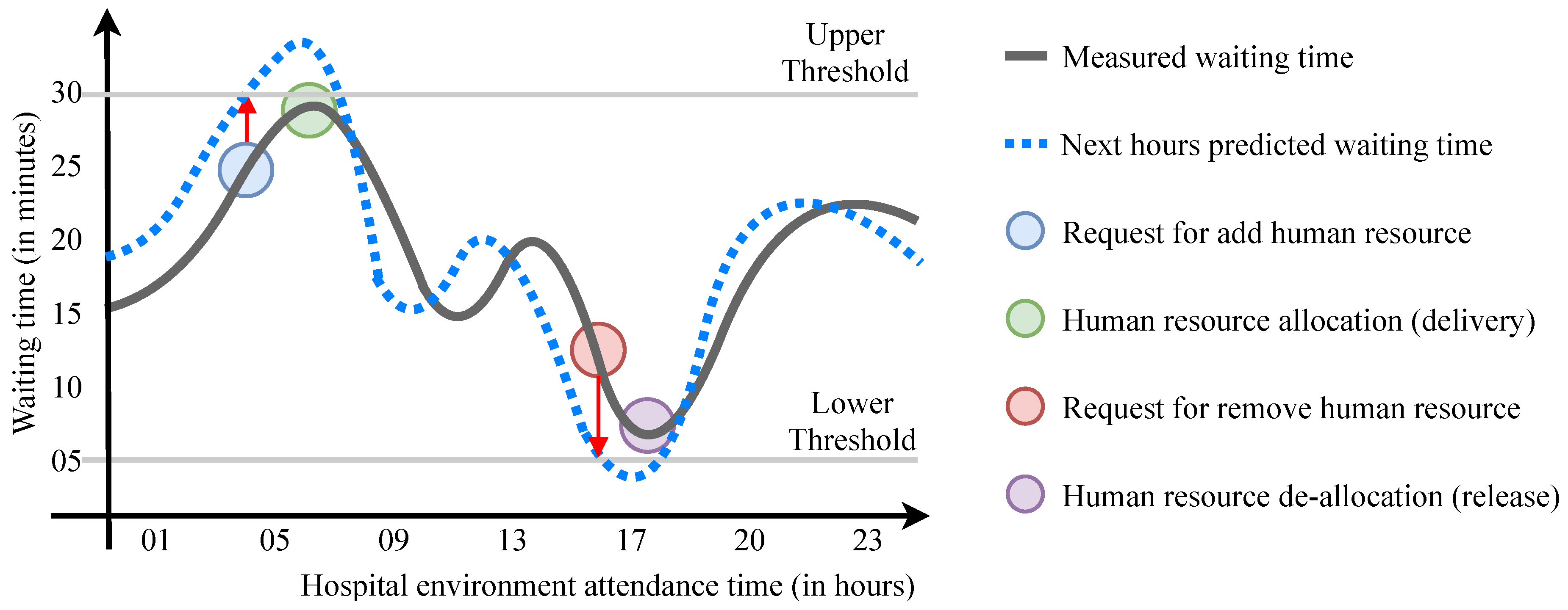 Sensors 19 03800 g008