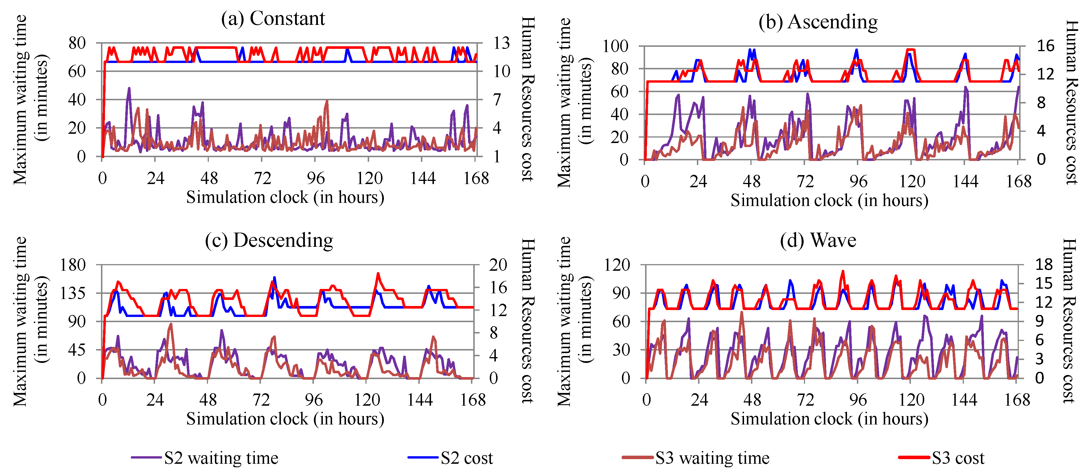 Sensors 19 03800 g014