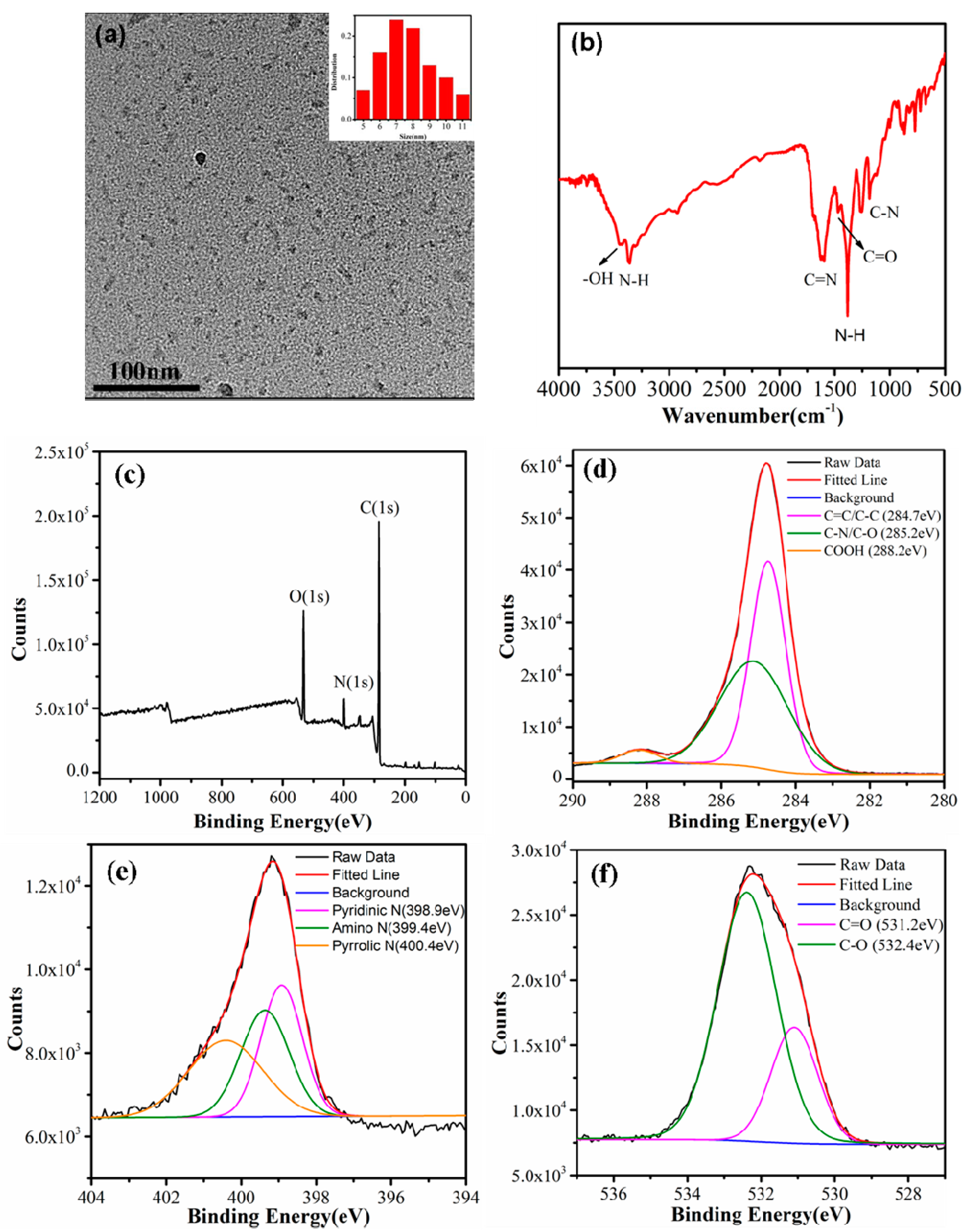 Sensors 19 03801 g001