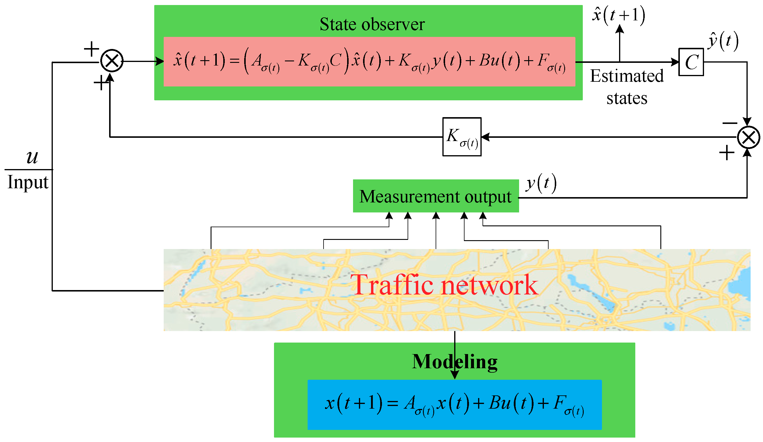 Sensors 19 03822 g002