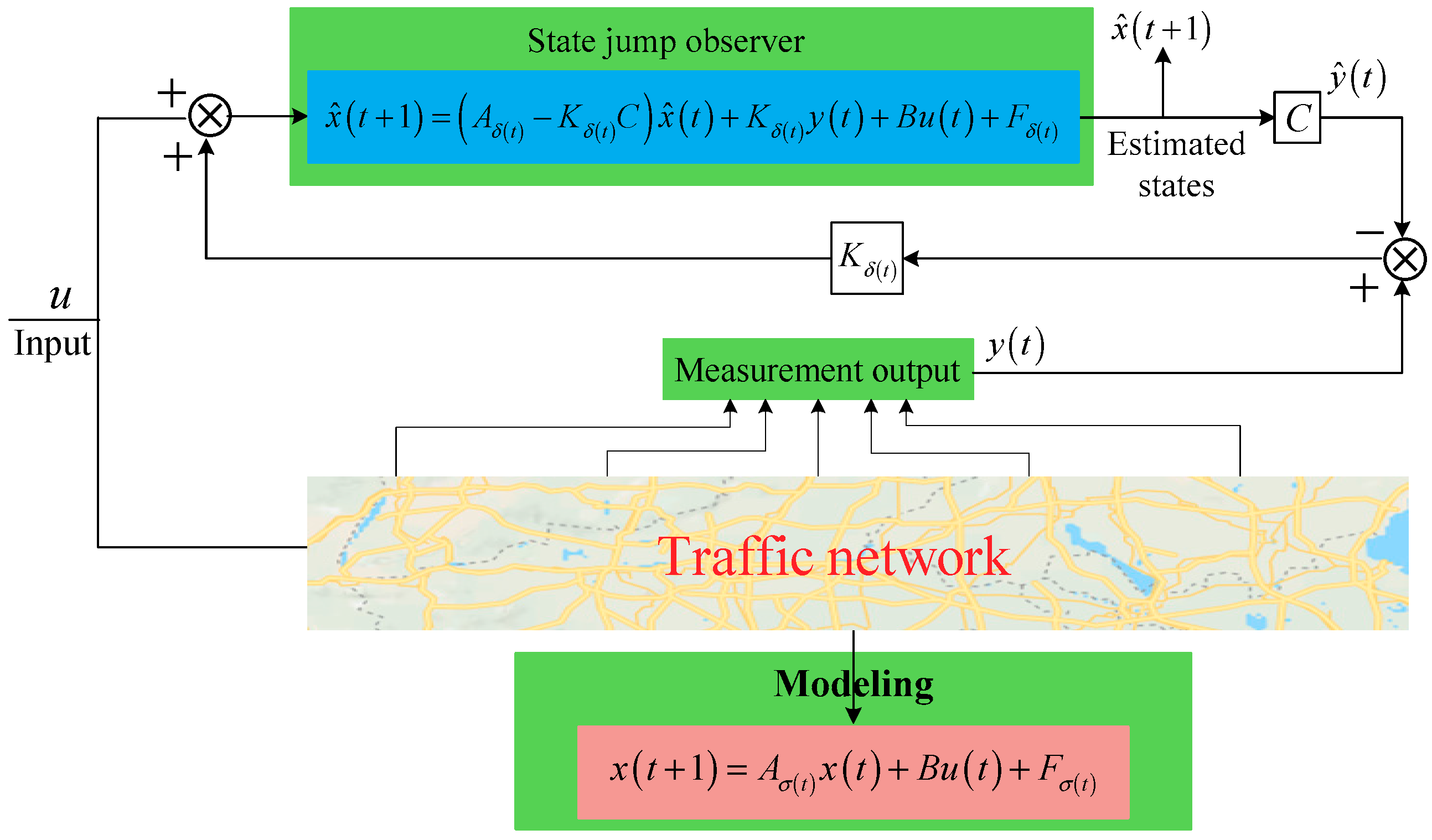 Sensors 19 03822 g003