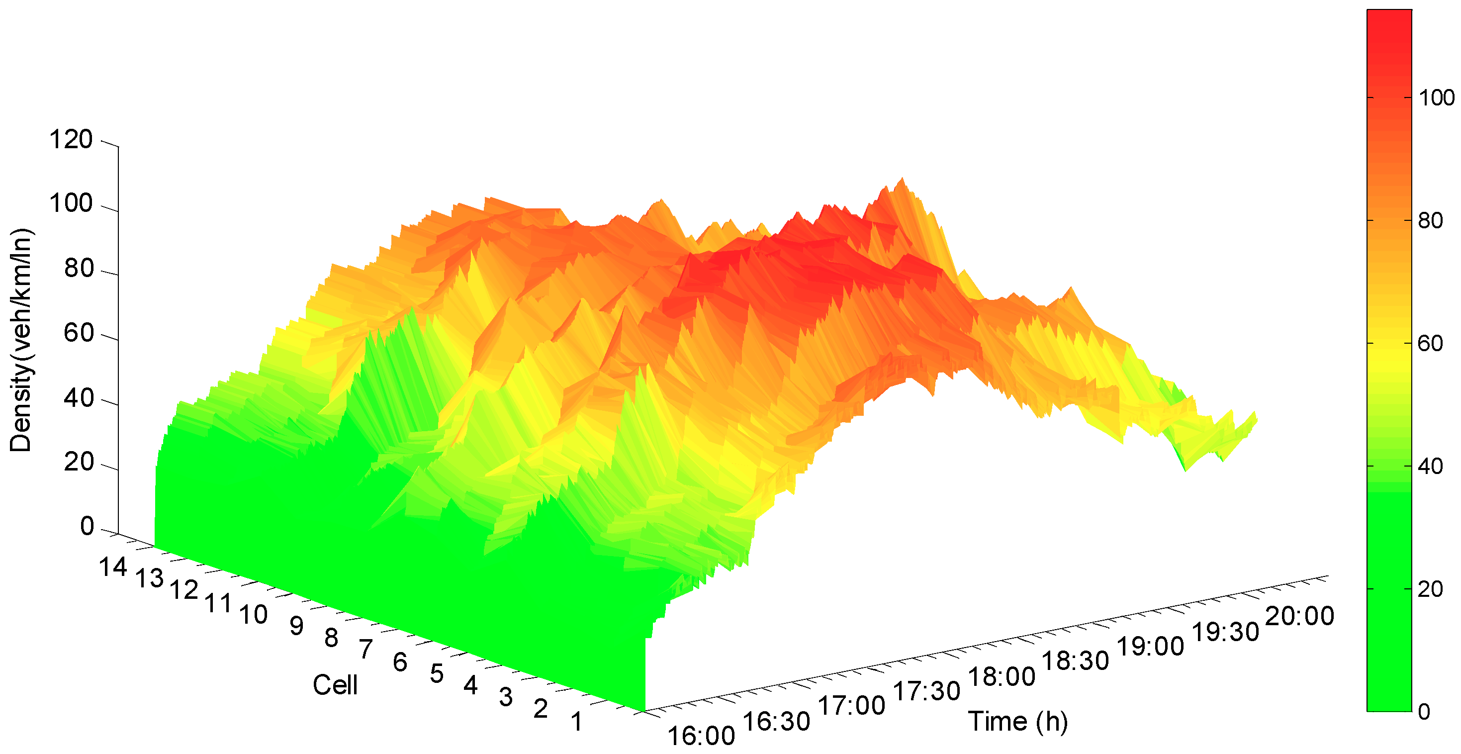 Sensors 19 03822 g006