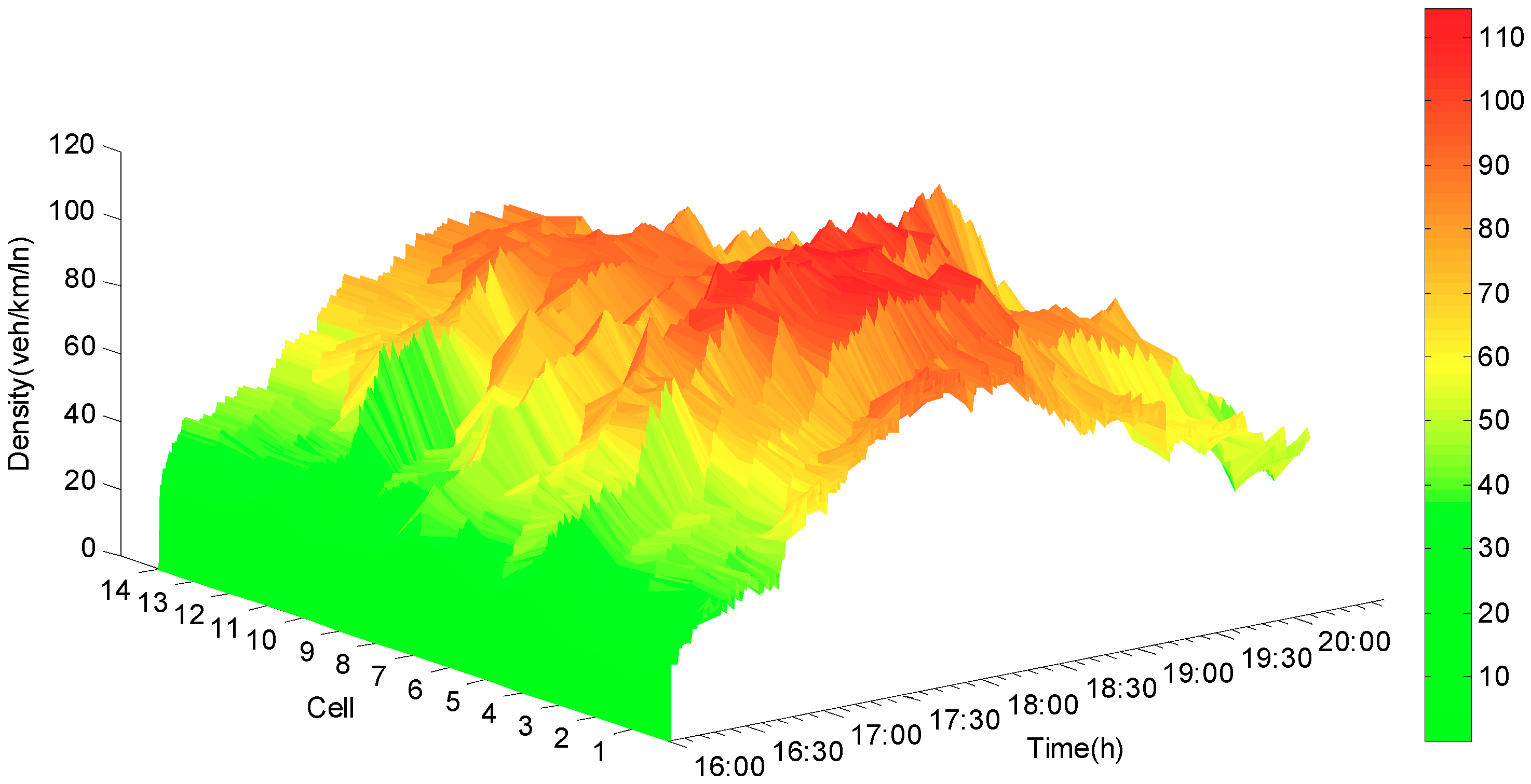 Sensors 19 03822 g007
