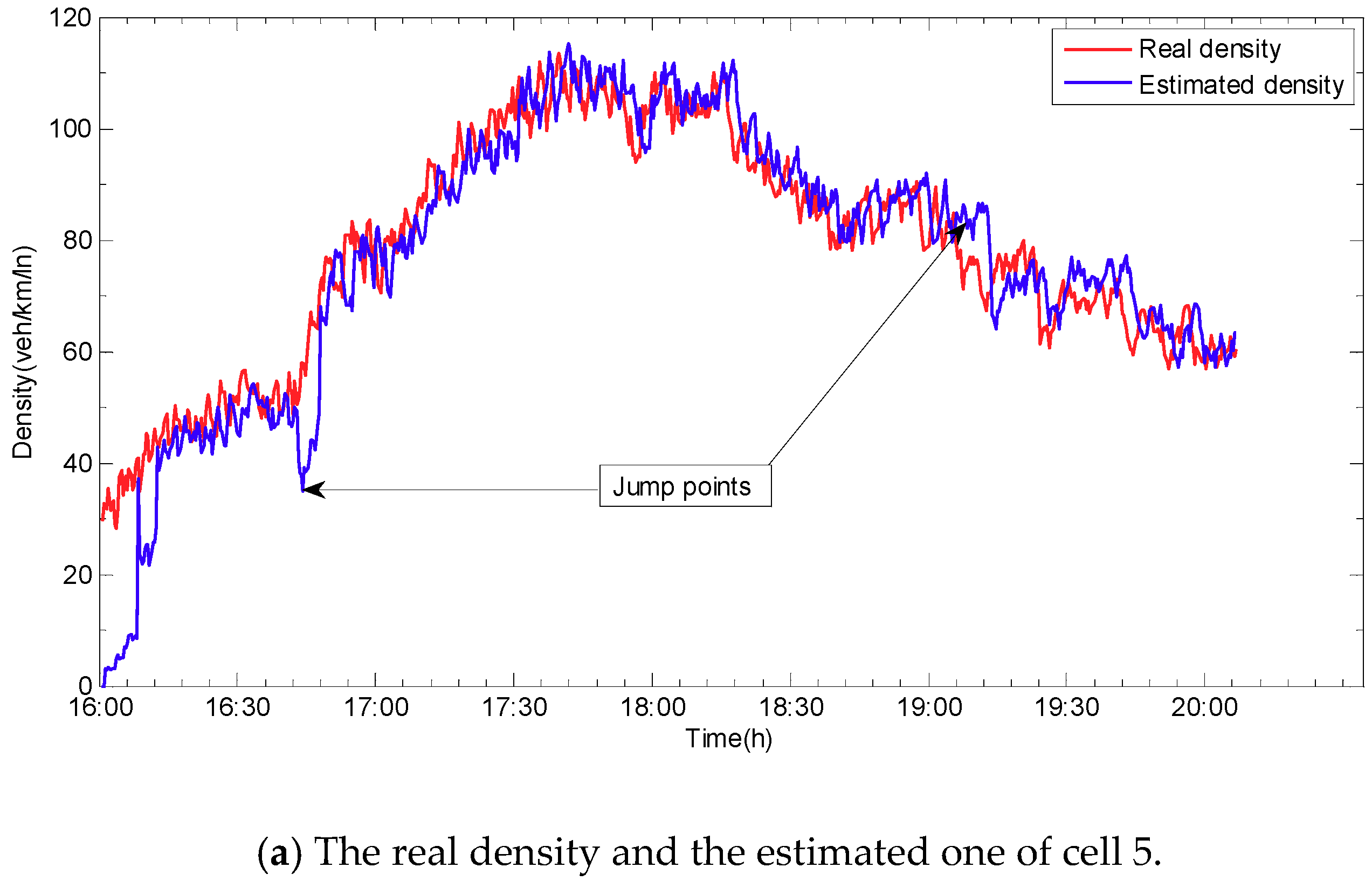 Sensors 19 03822 g010a