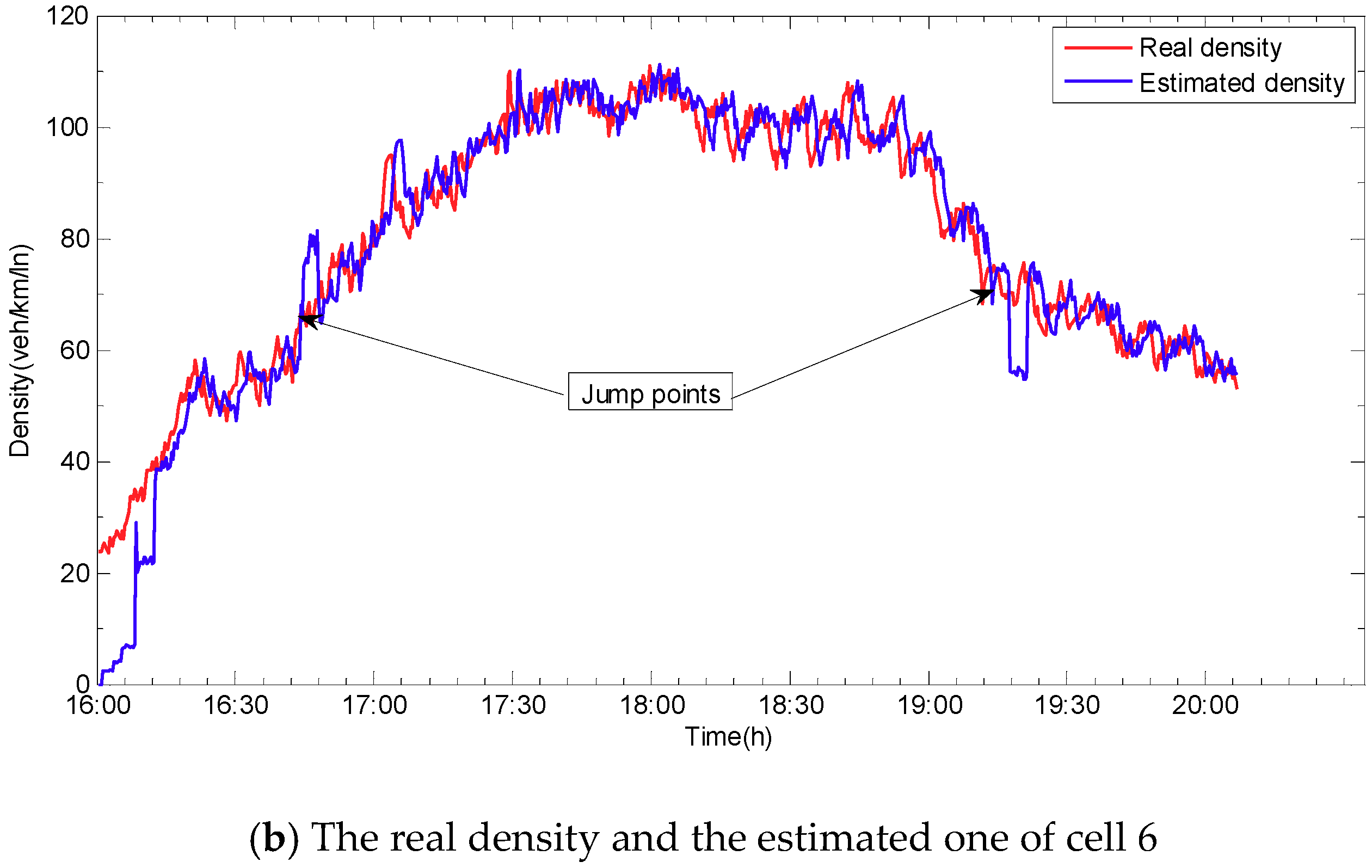 Sensors 19 03822 g010b