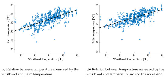 Sensors 19 03826 g0a1