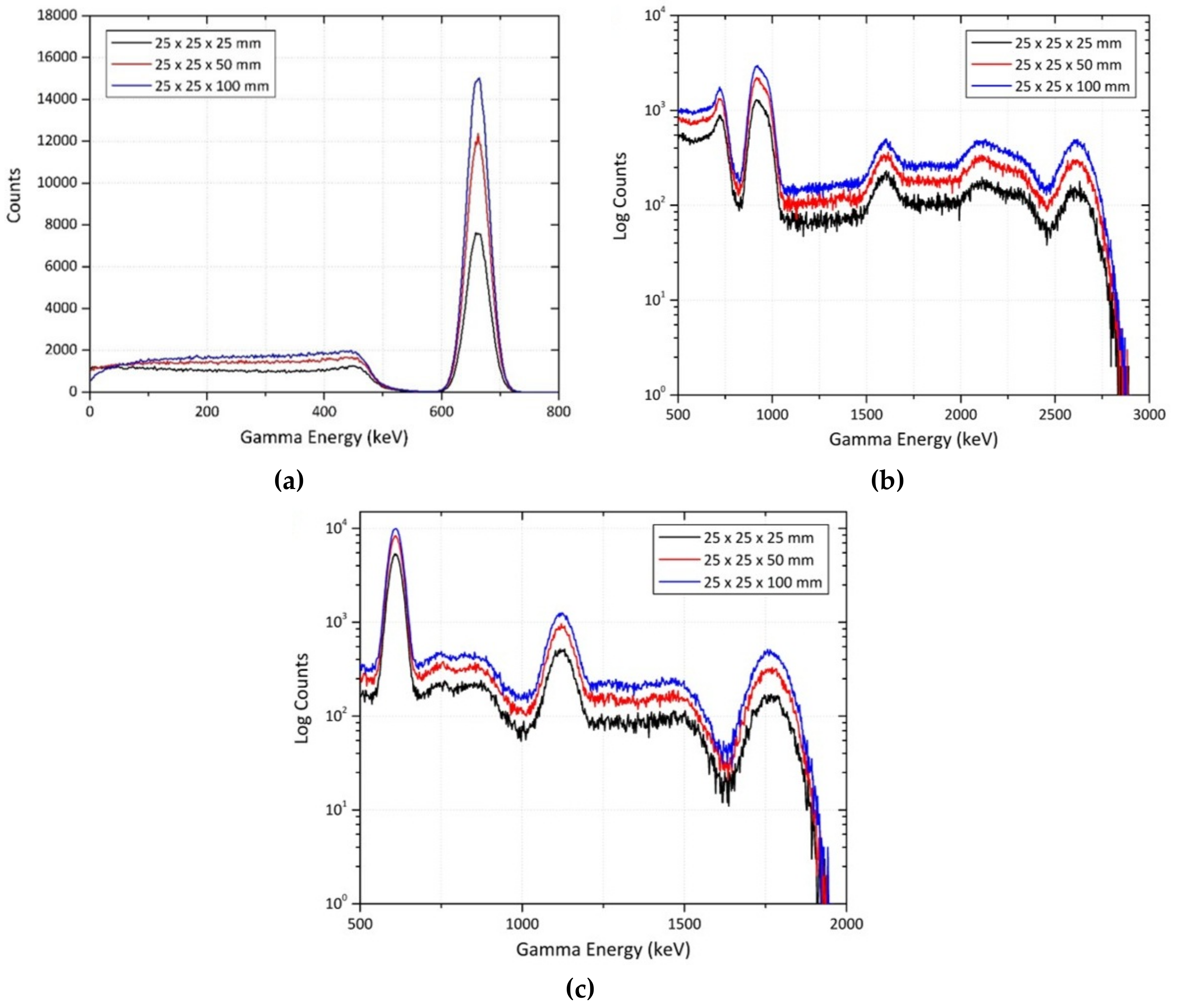 Sensors 19 03828 g002