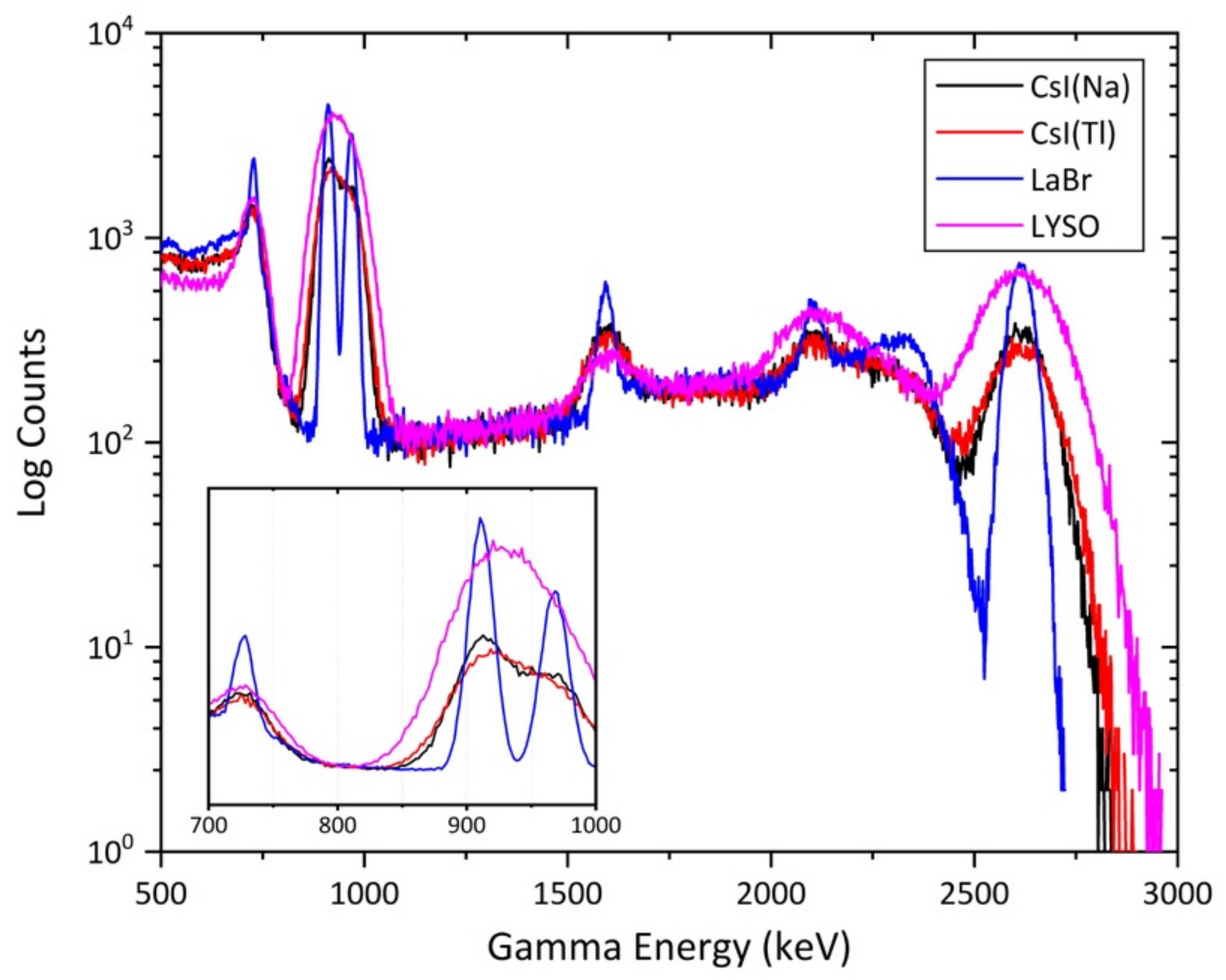 Sensors 19 03828 g005