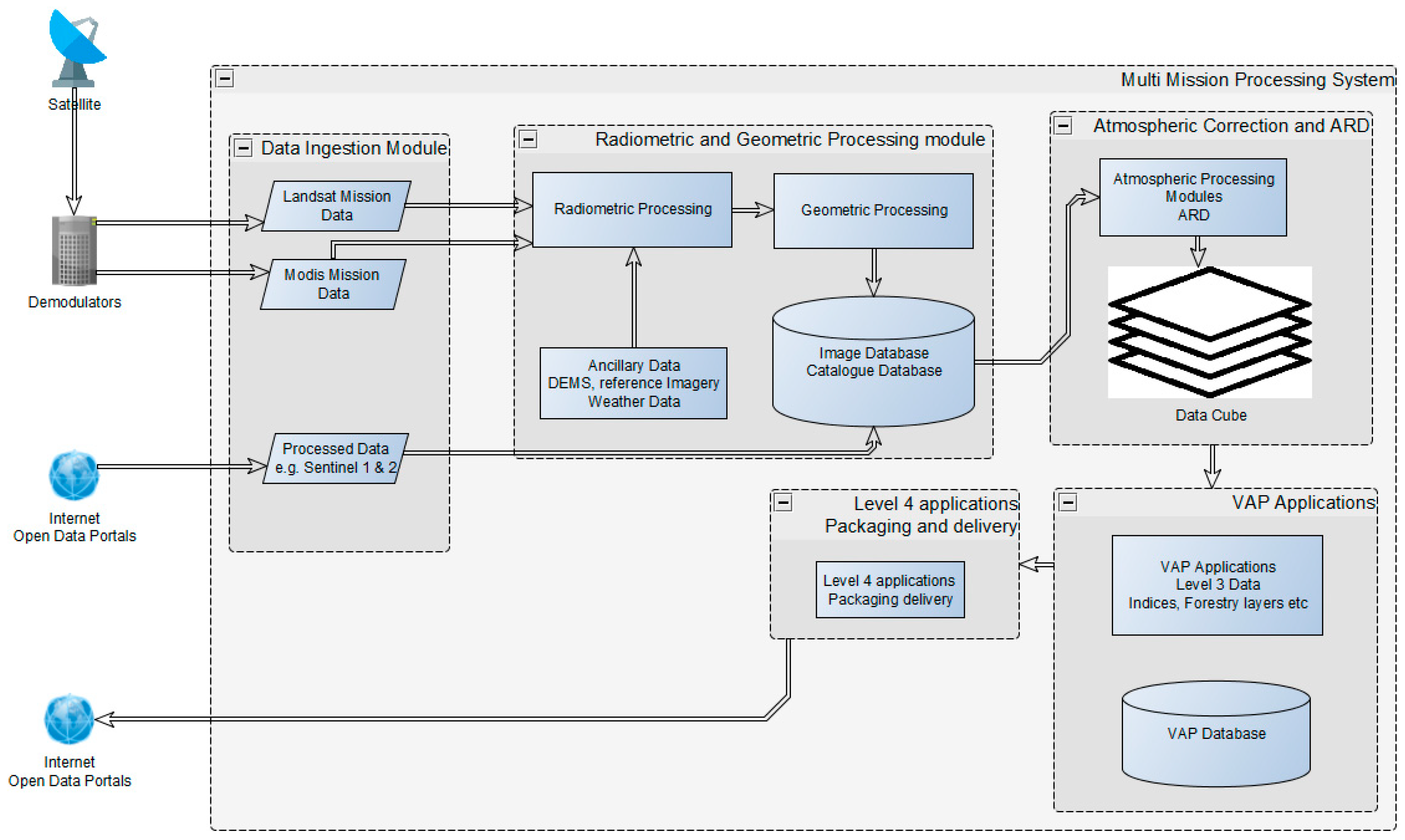 Sensors 19 03831 g002