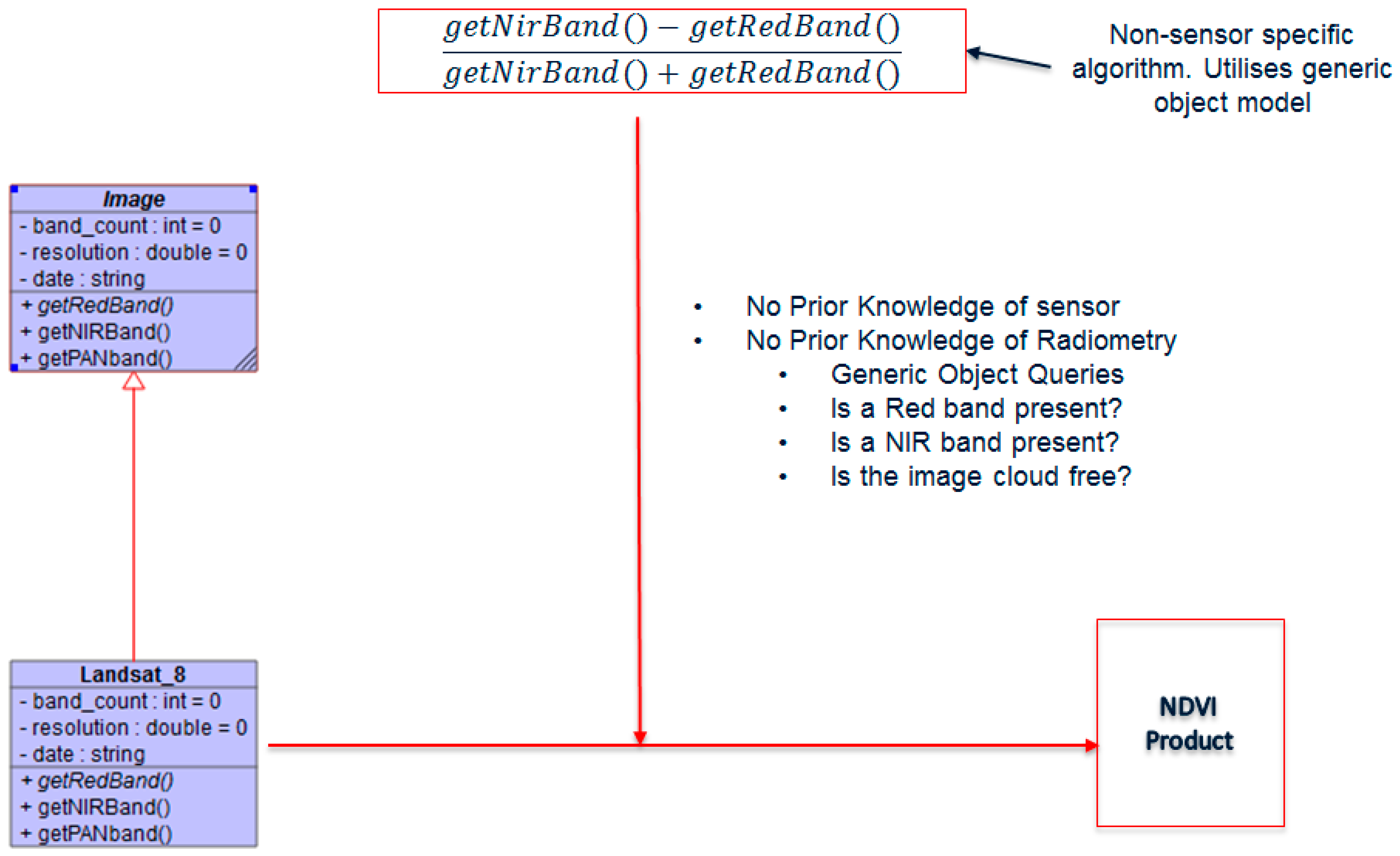 Sensors 19 03831 g003
