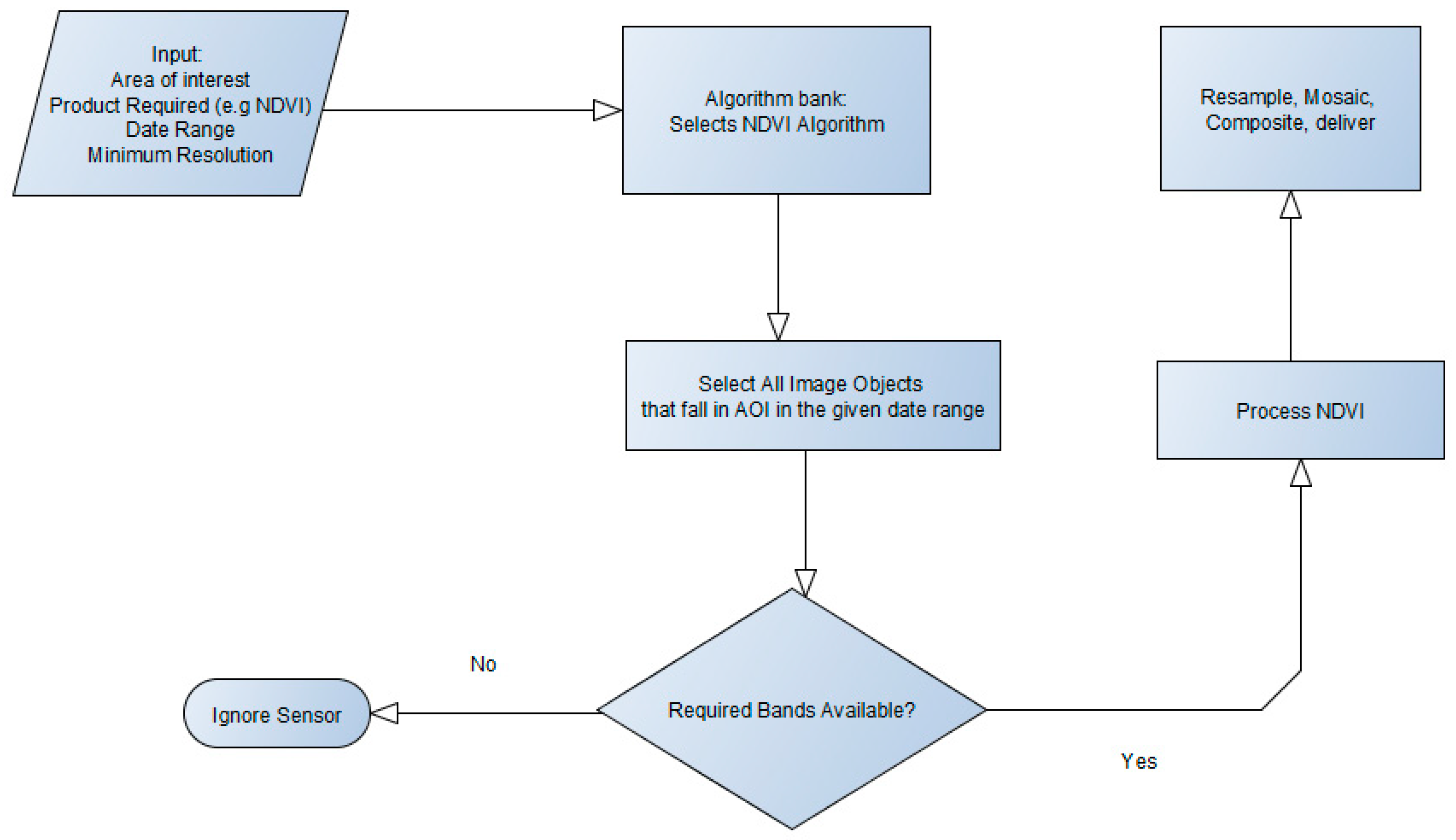 Sensors 19 03831 g005