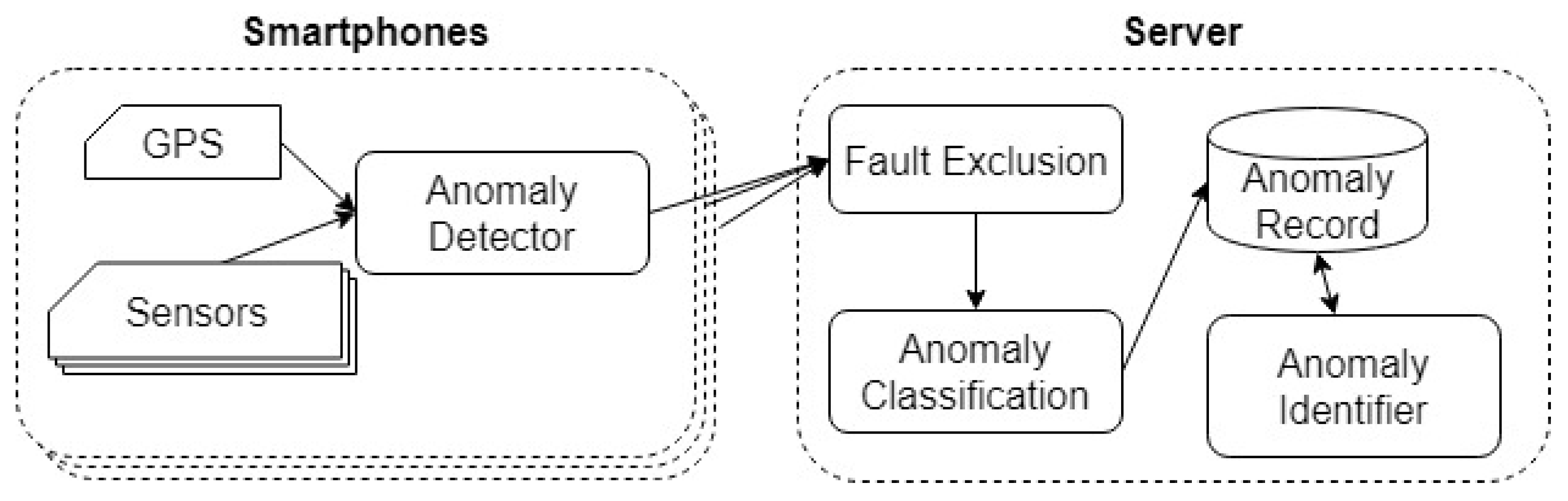 Sensors 19 03834 g001