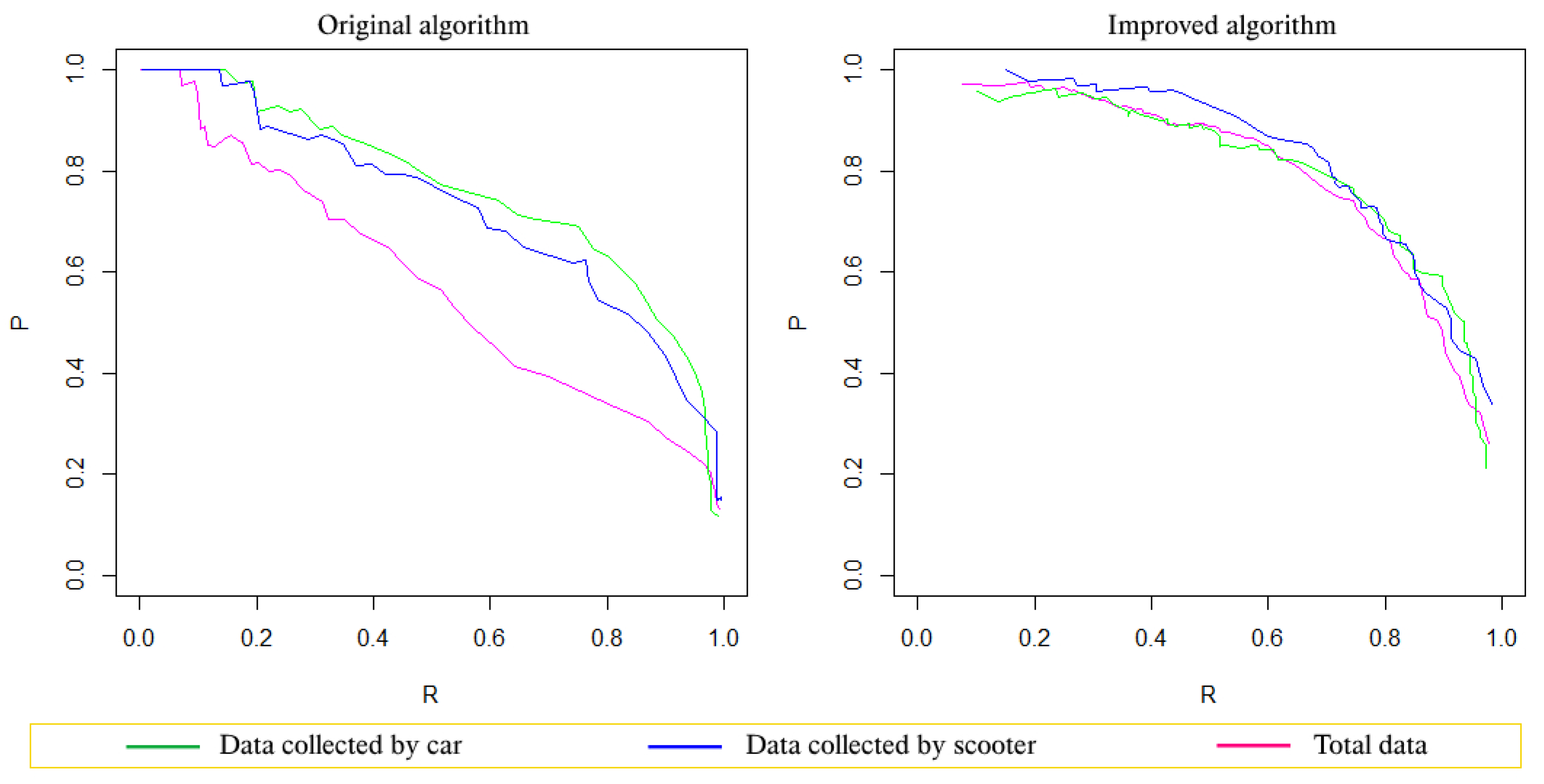 Sensors 19 03834 g003