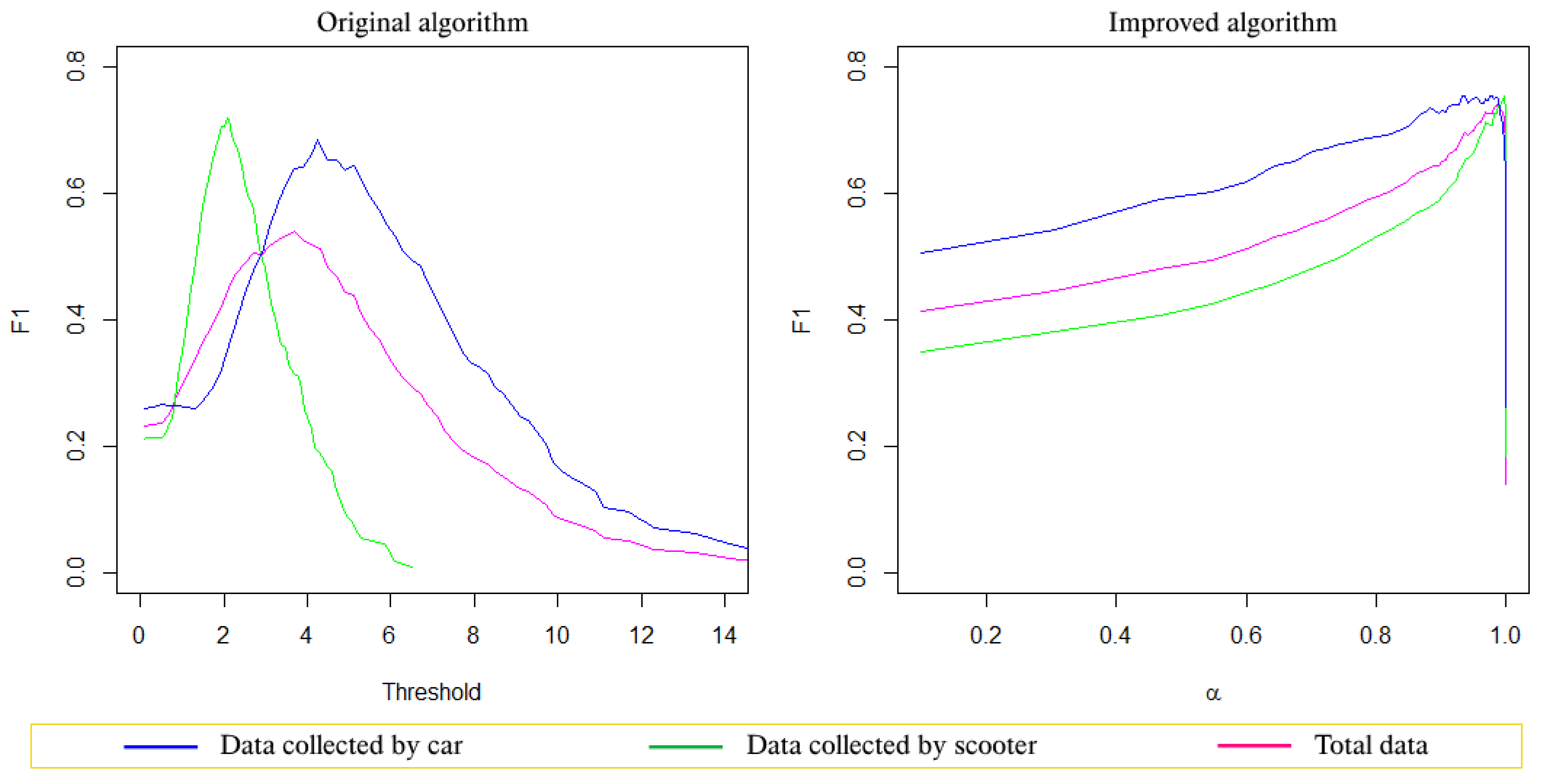 Sensors 19 03834 g004
