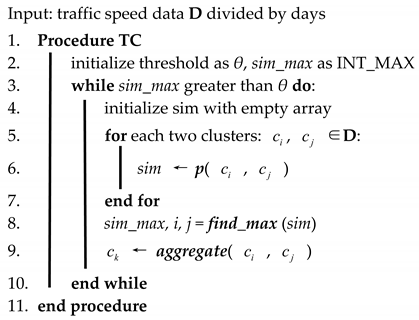 Sensors 19 03836 i001