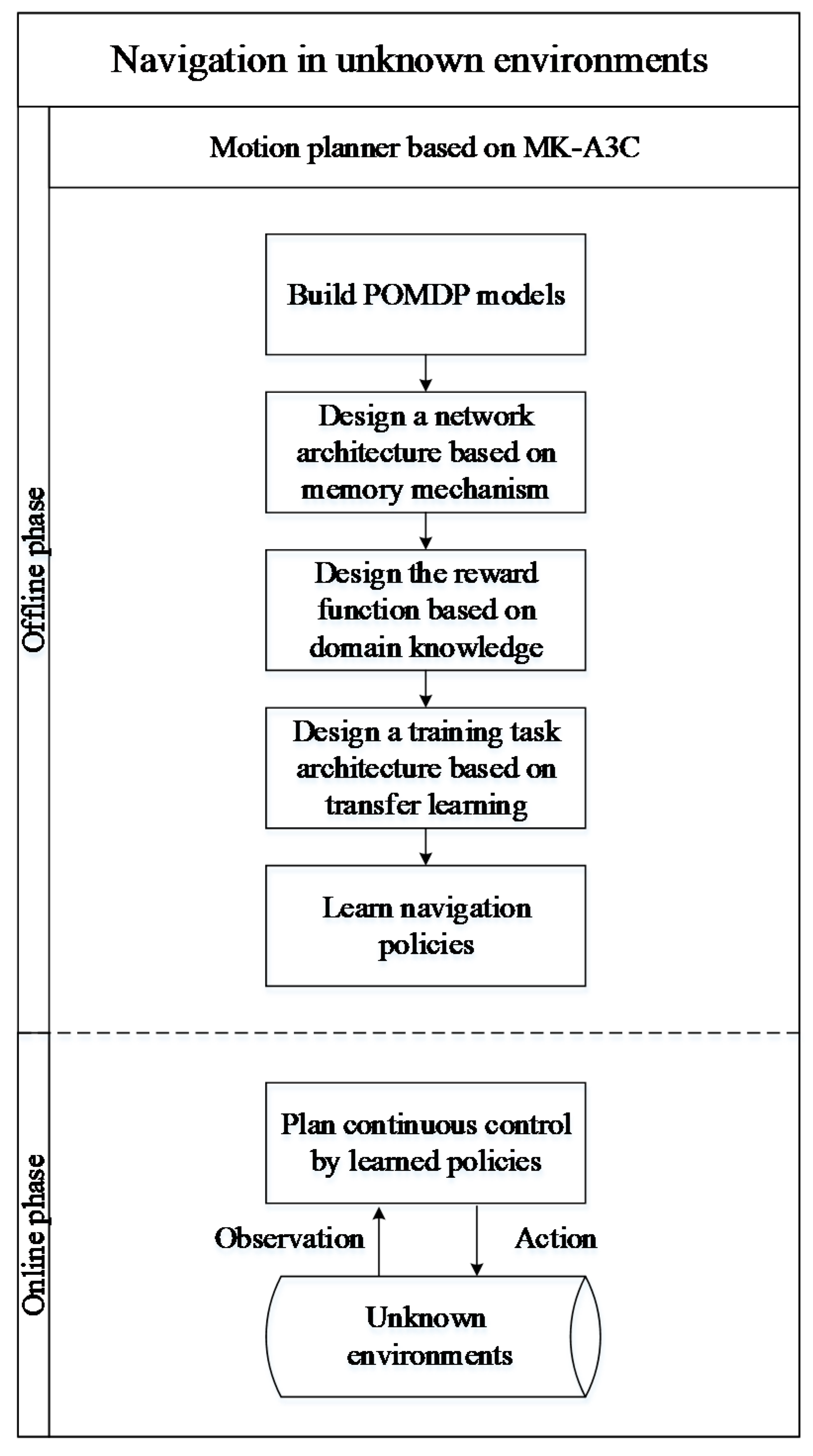 Sensors 19 03837 g002