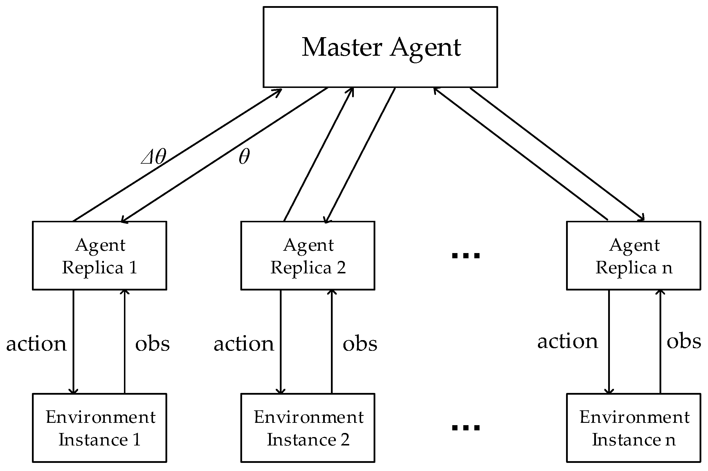 Sensors 19 03837 g003
