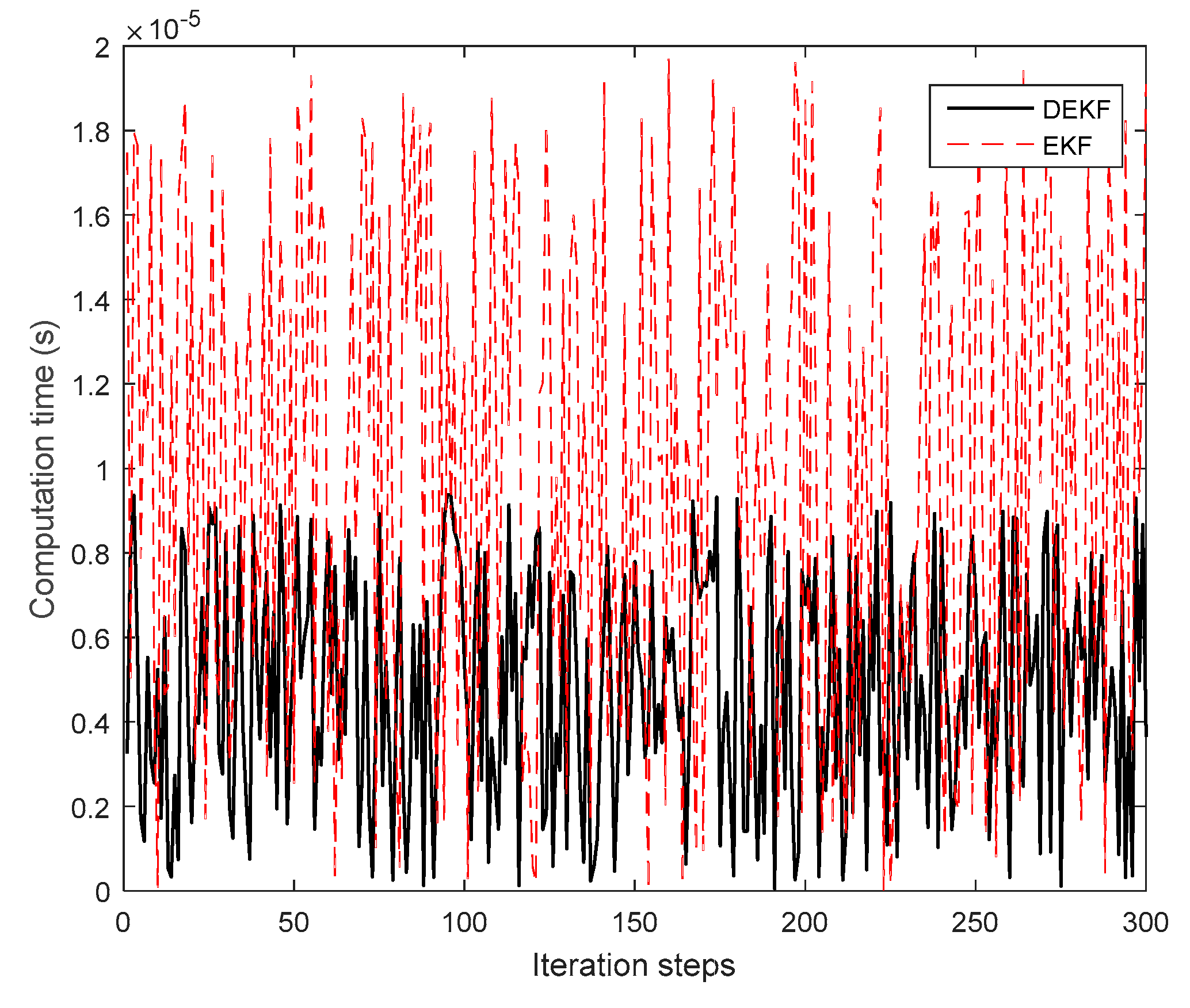 Sensors 19 03842 g008