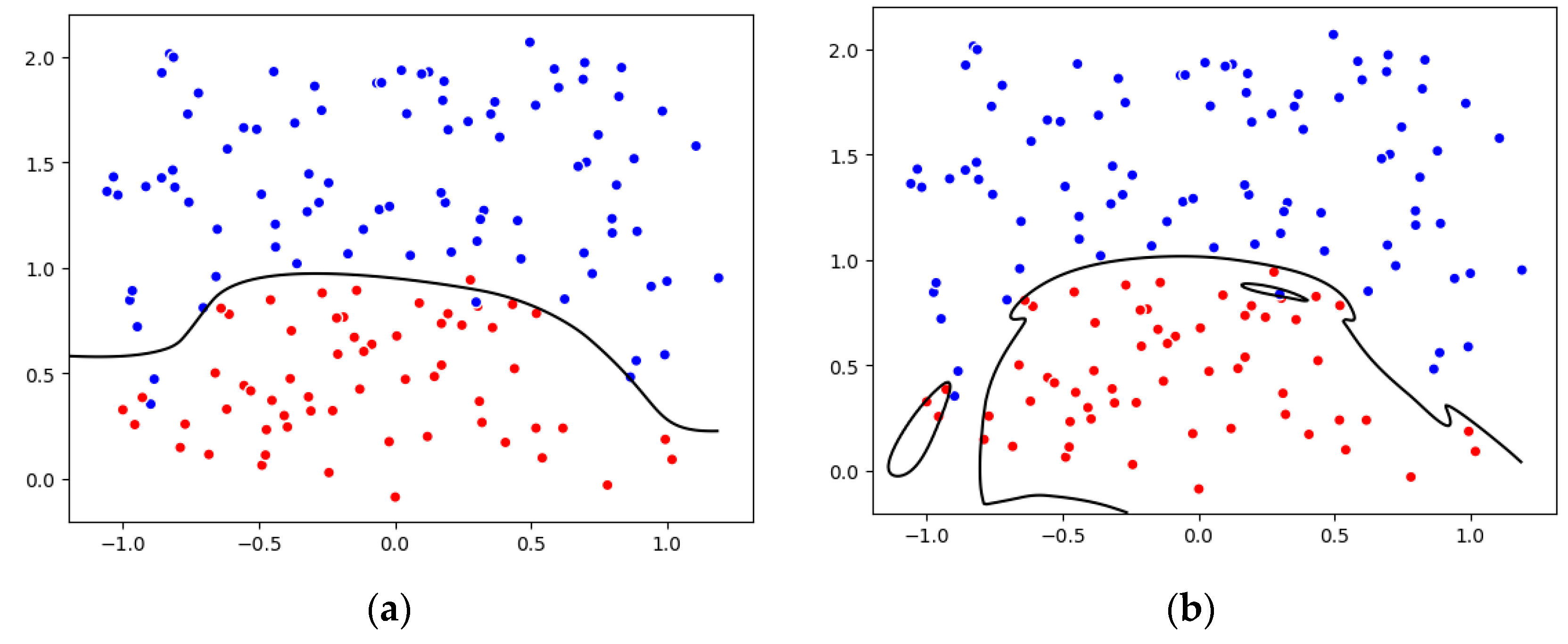 Sensors 19 03844 g007