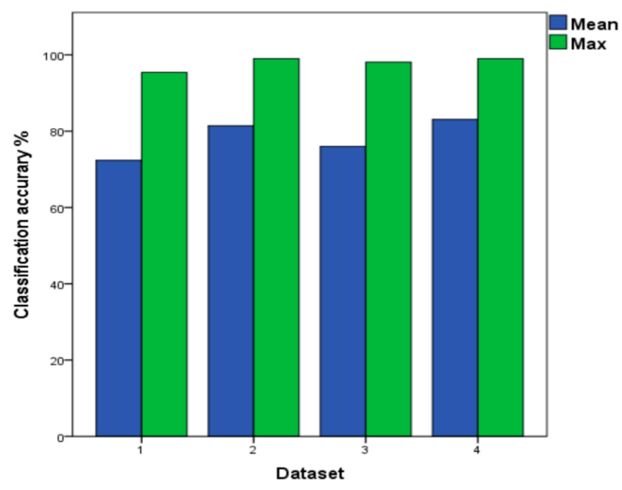 Sensors 19 03844 g009