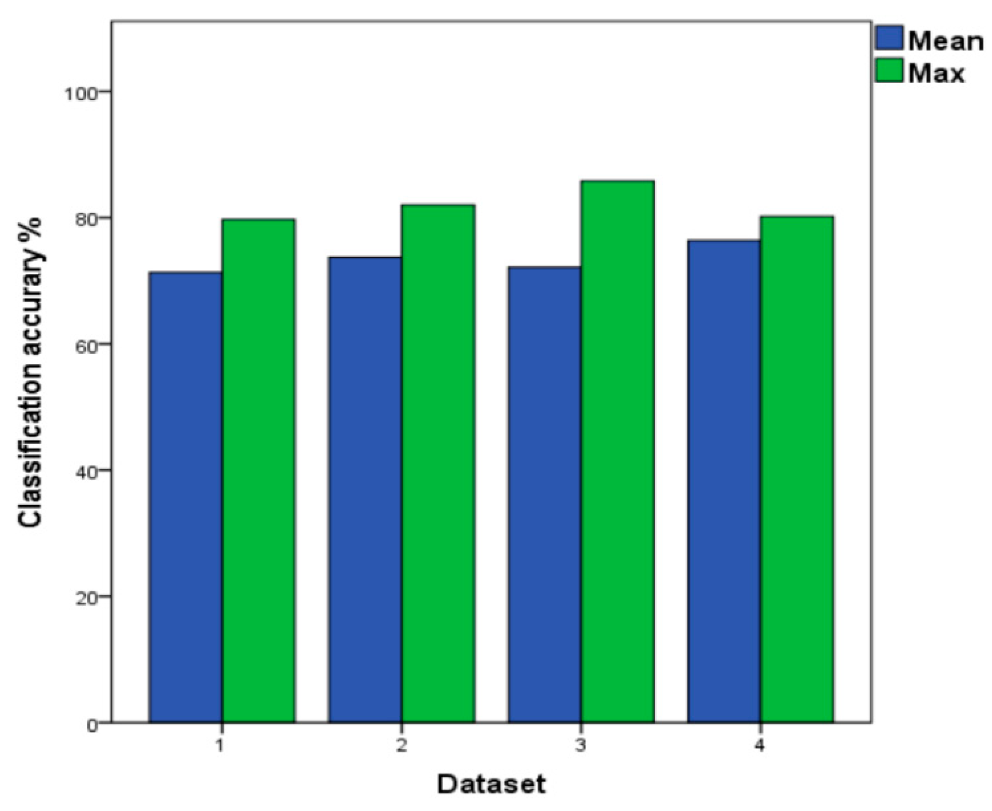 Sensors 19 03844 g010