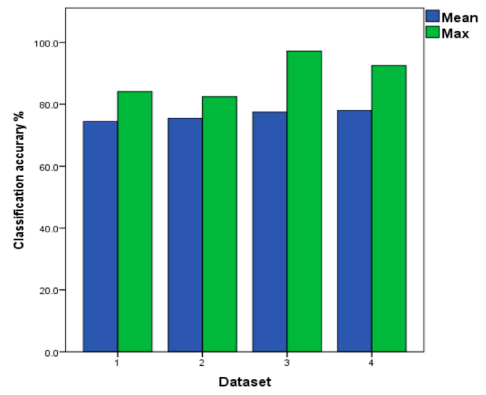 Sensors 19 03844 g011