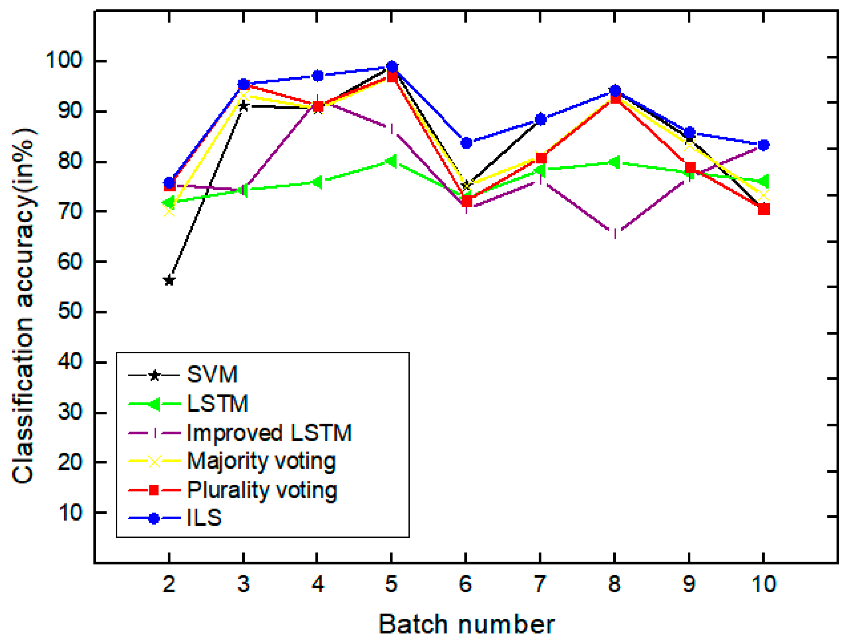 Sensors 19 03844 g014