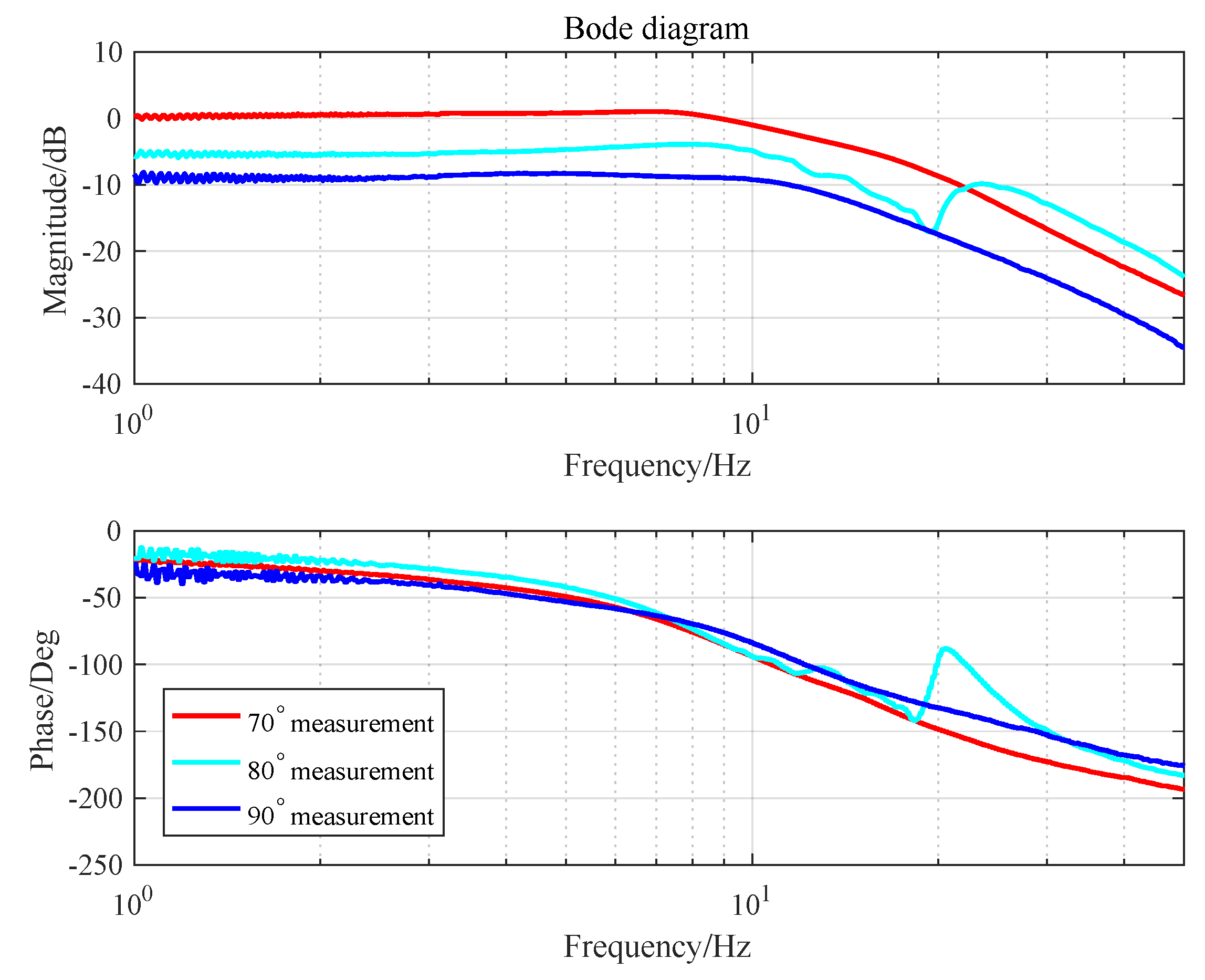 Sensors 19 03846 g002