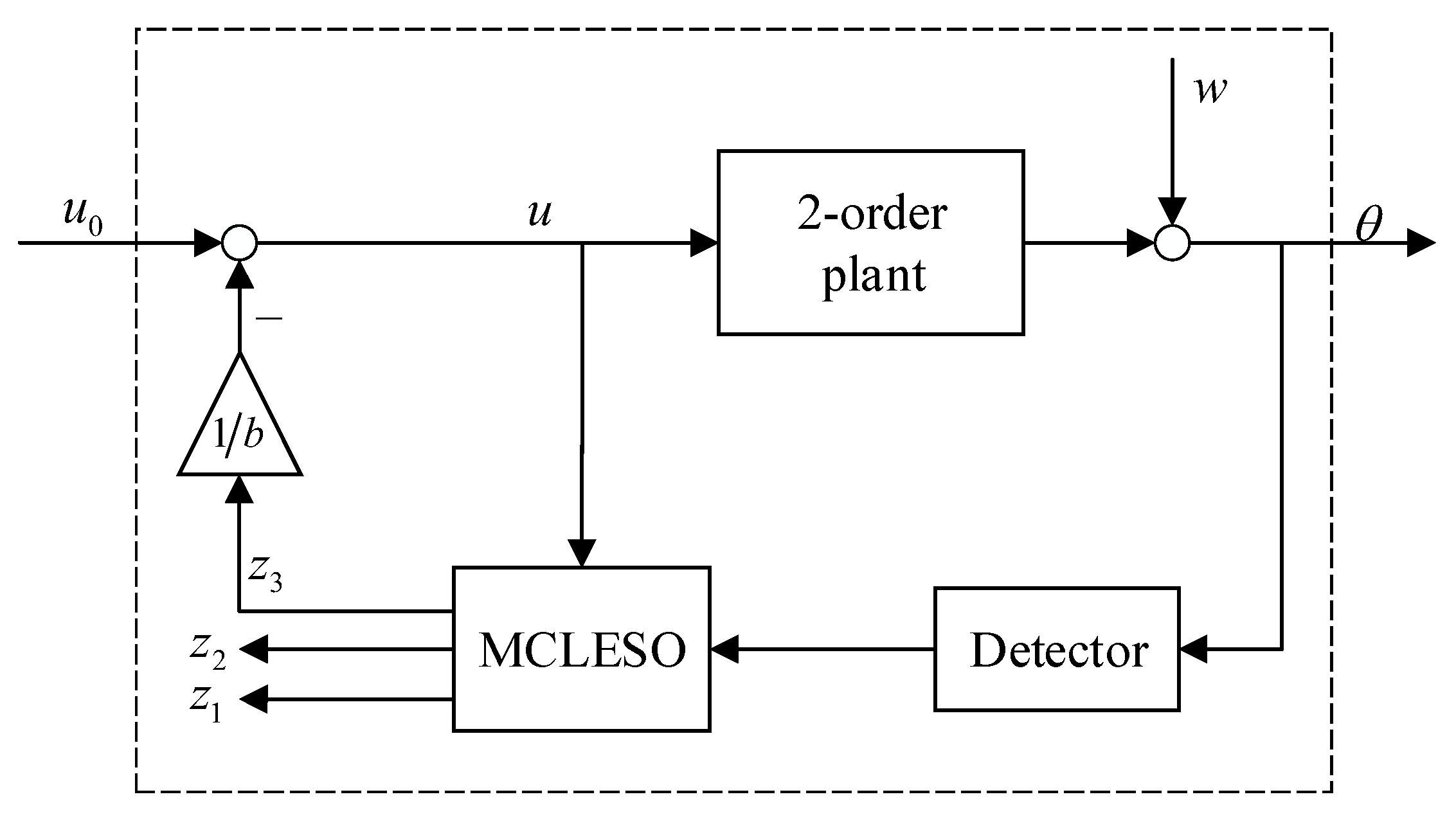 Sensors 19 03846 g003