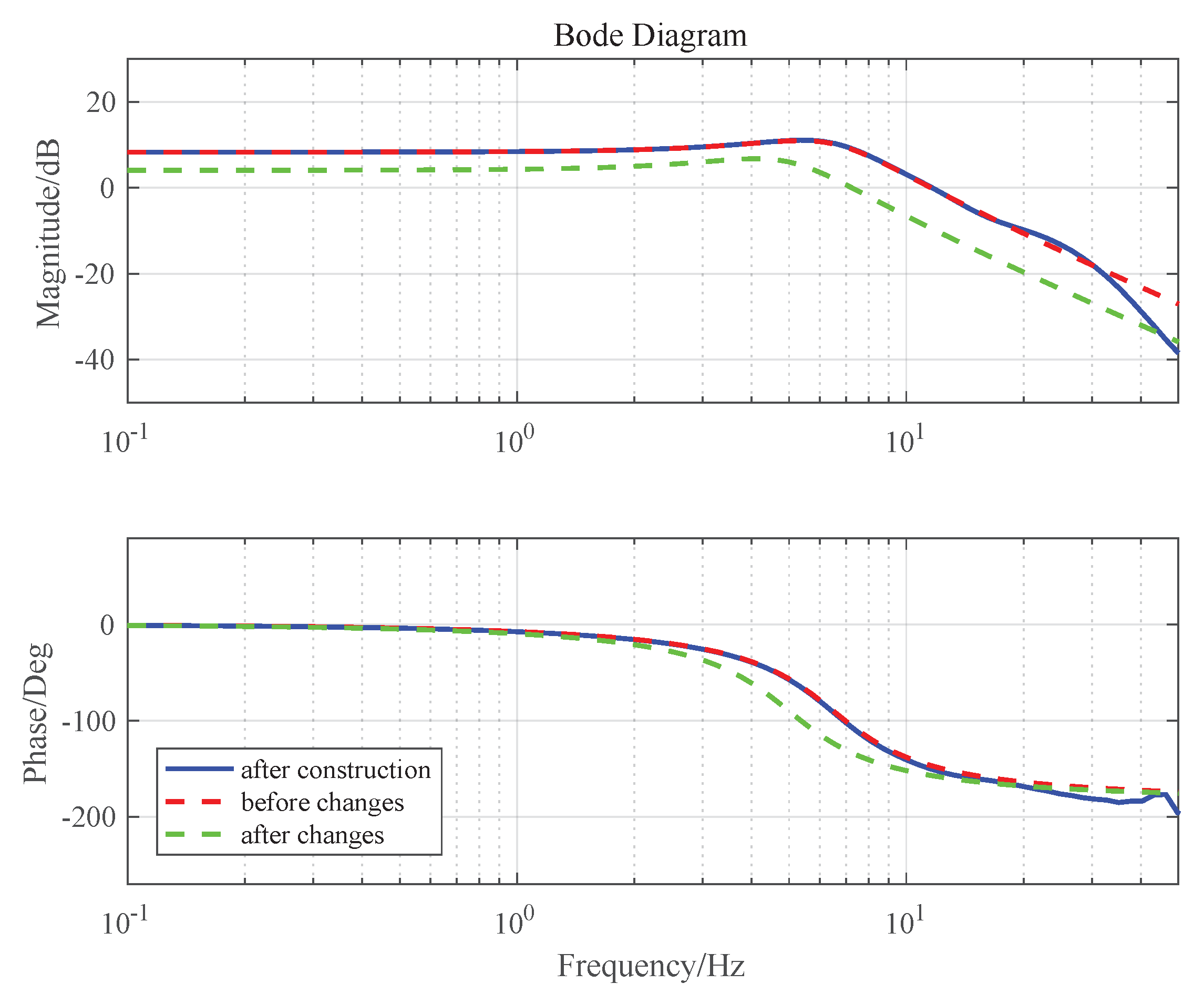 Sensors 19 03846 g004