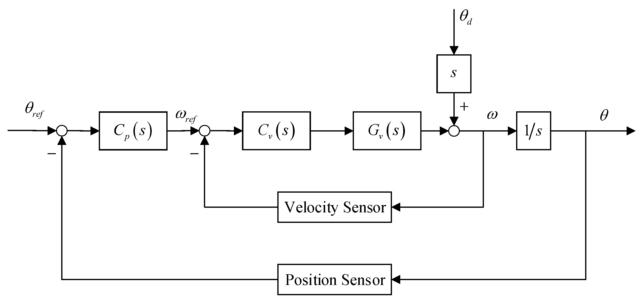 Sensors 19 03846 g006