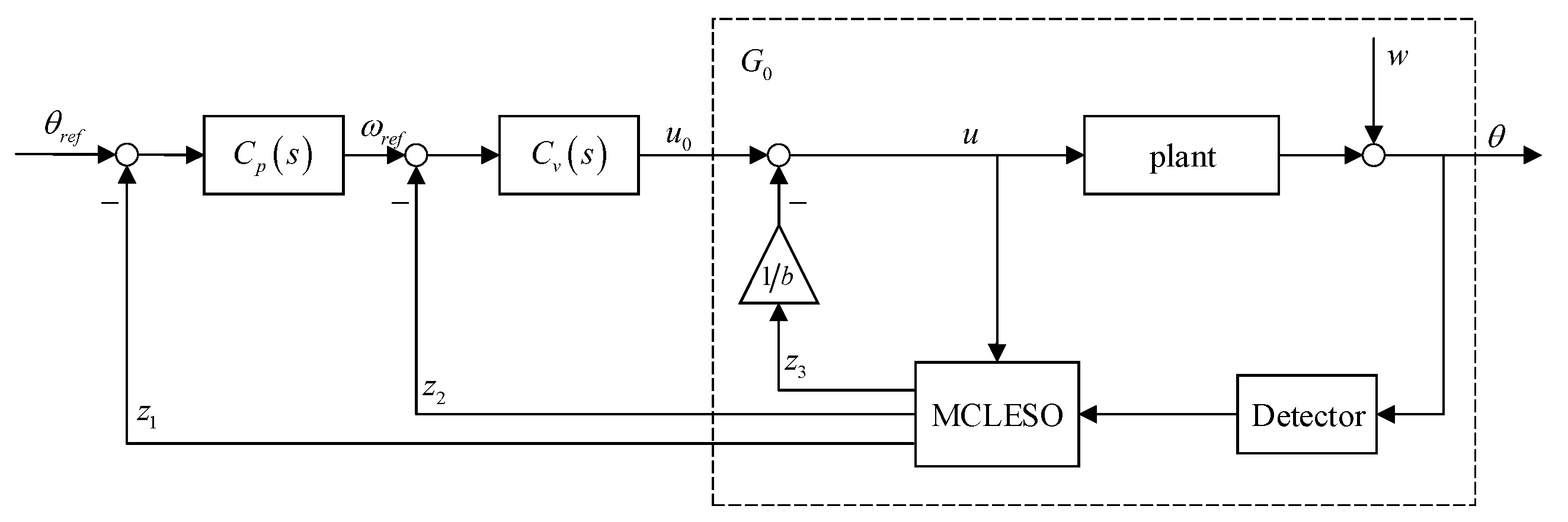 Sensors 19 03846 g007