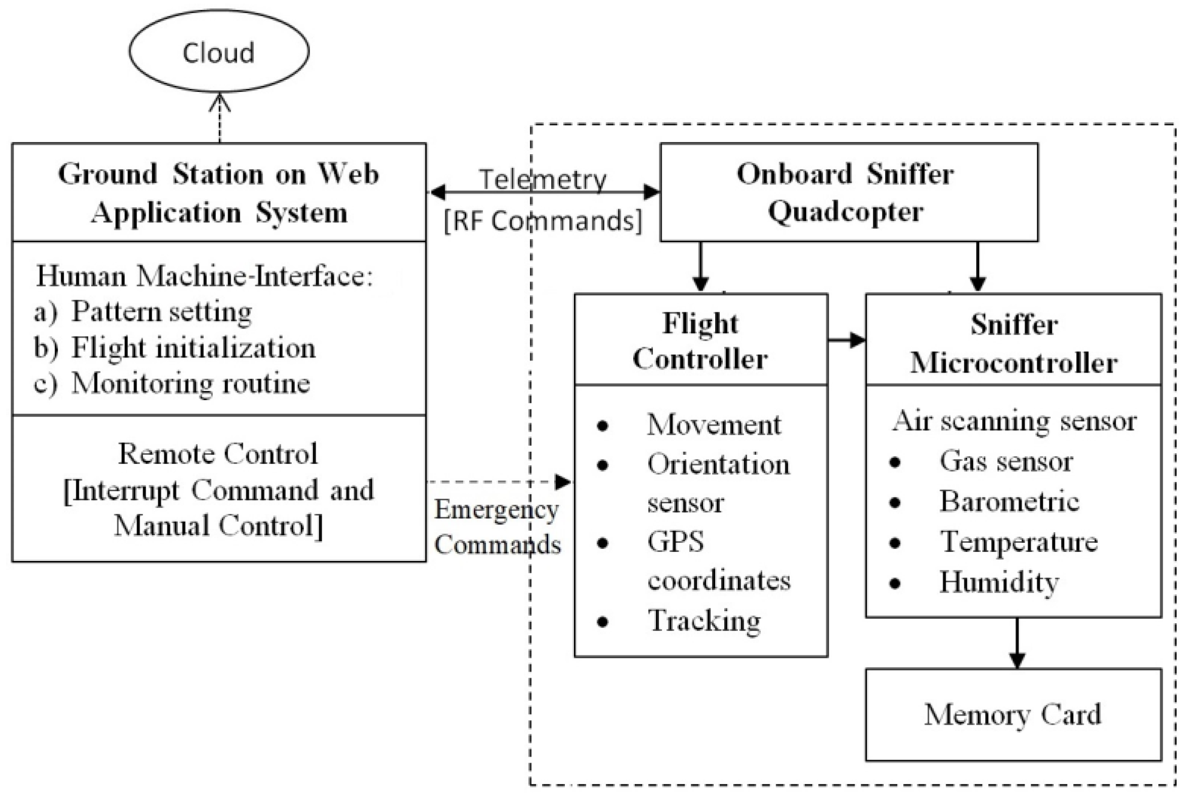 Sensors 19 03849 g001