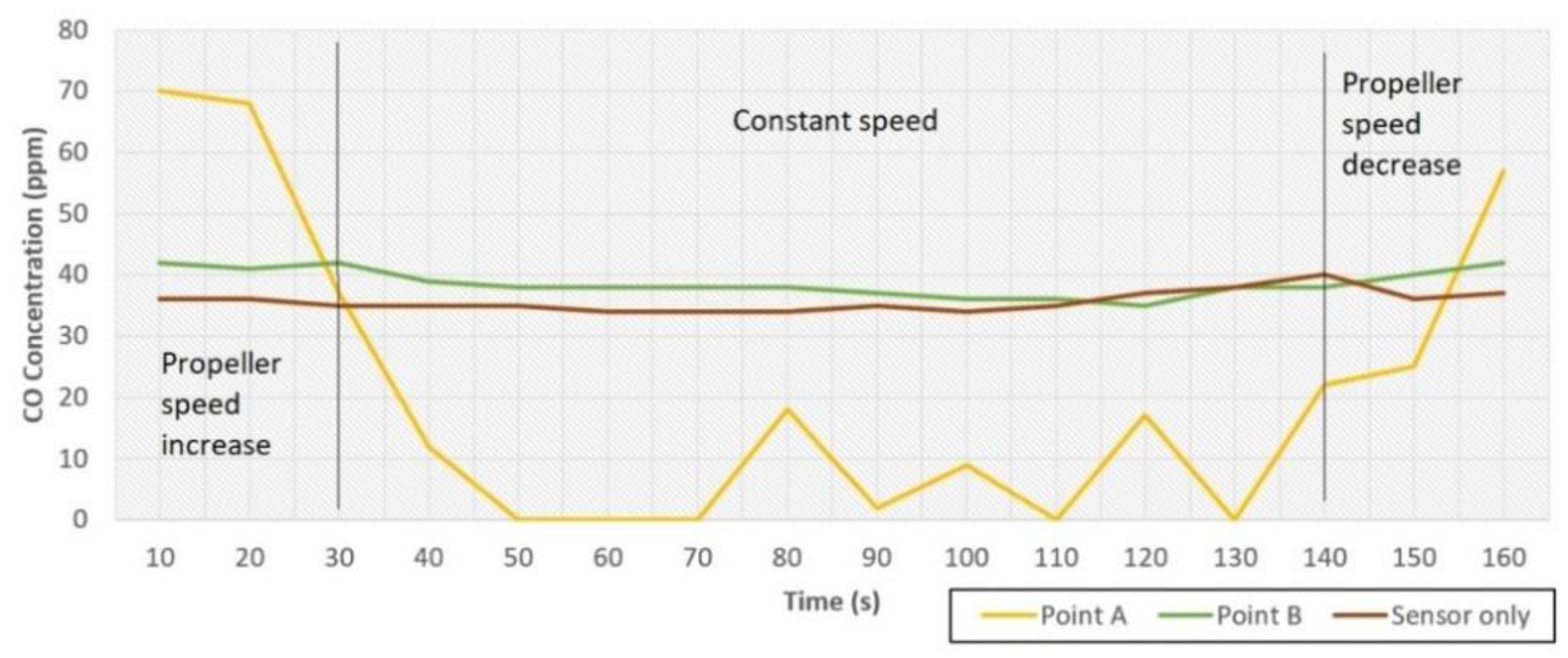 Sensors 19 03849 g005