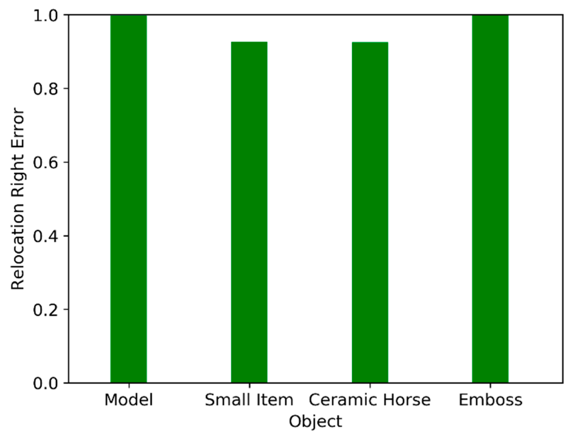 Sensors 19 03855 g004