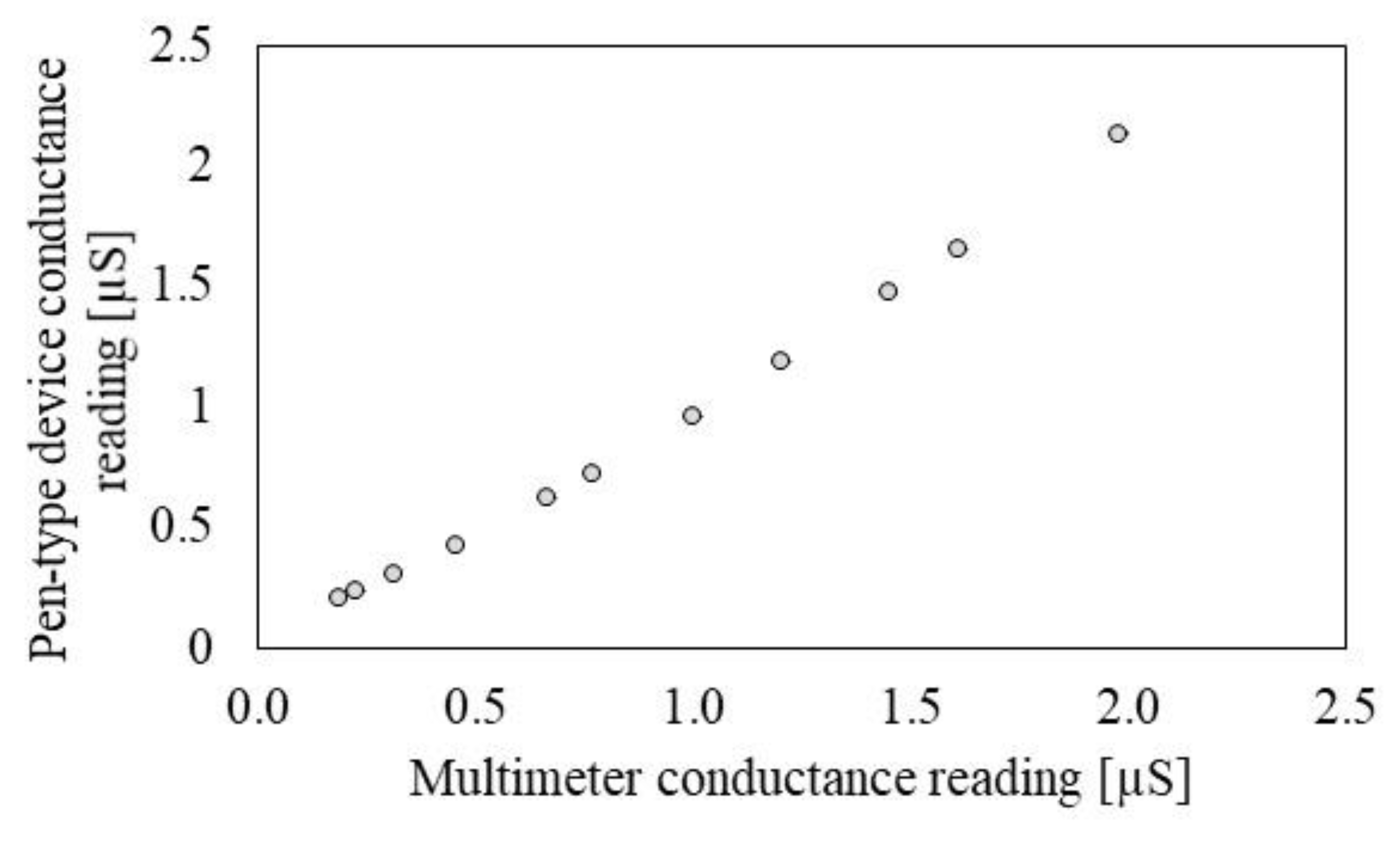 Sensors 19 03857 g004