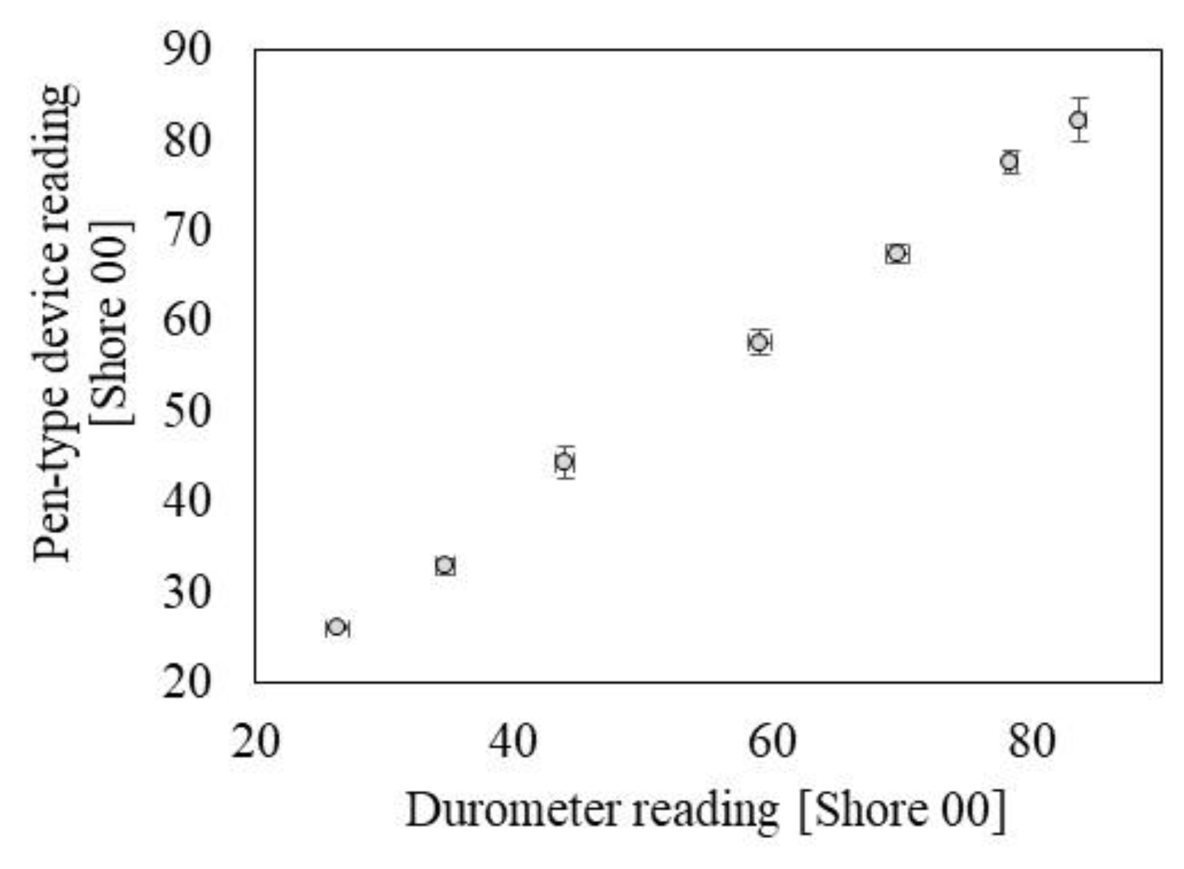 Sensors 19 03857 g005