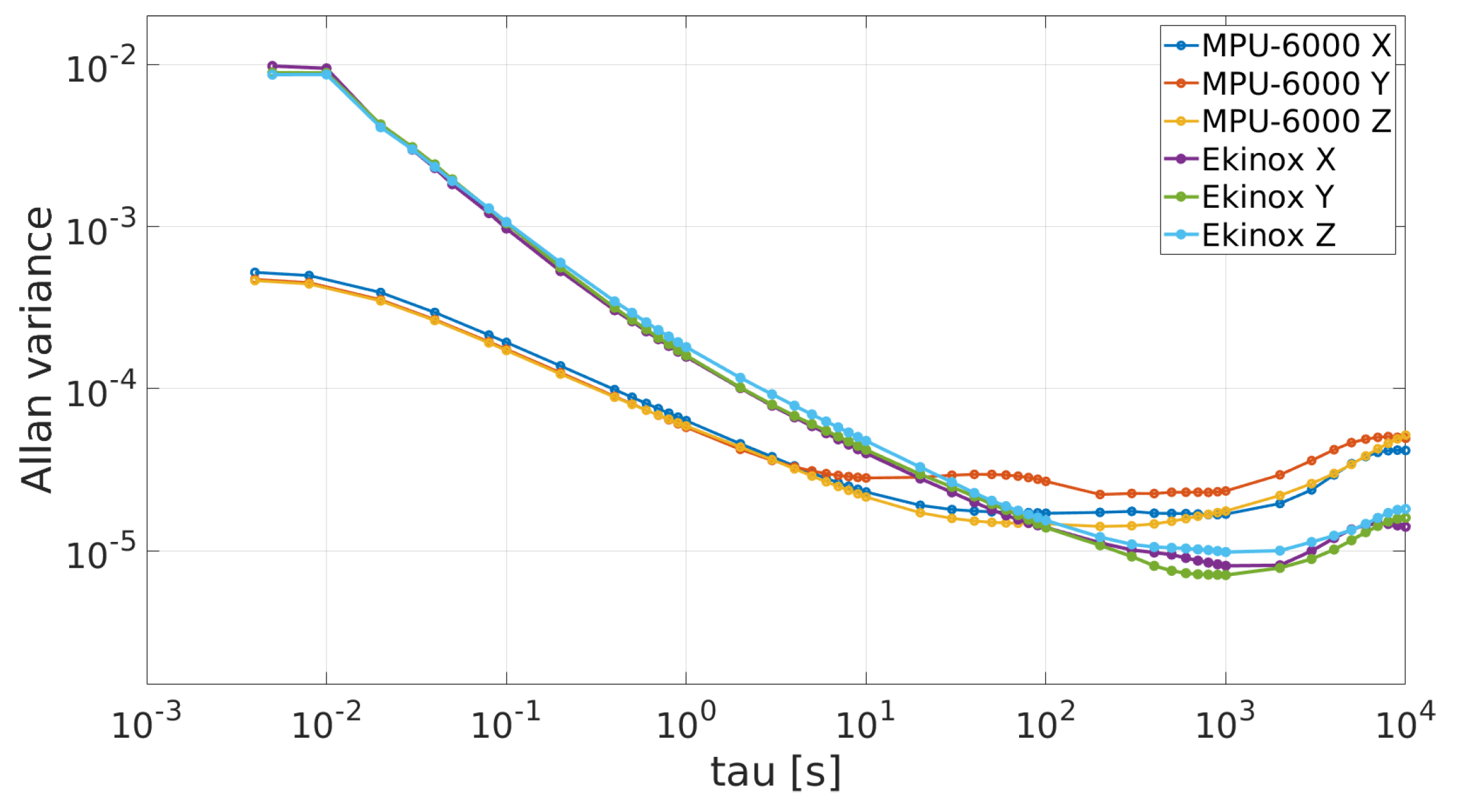 Sensors 19 03865 g003