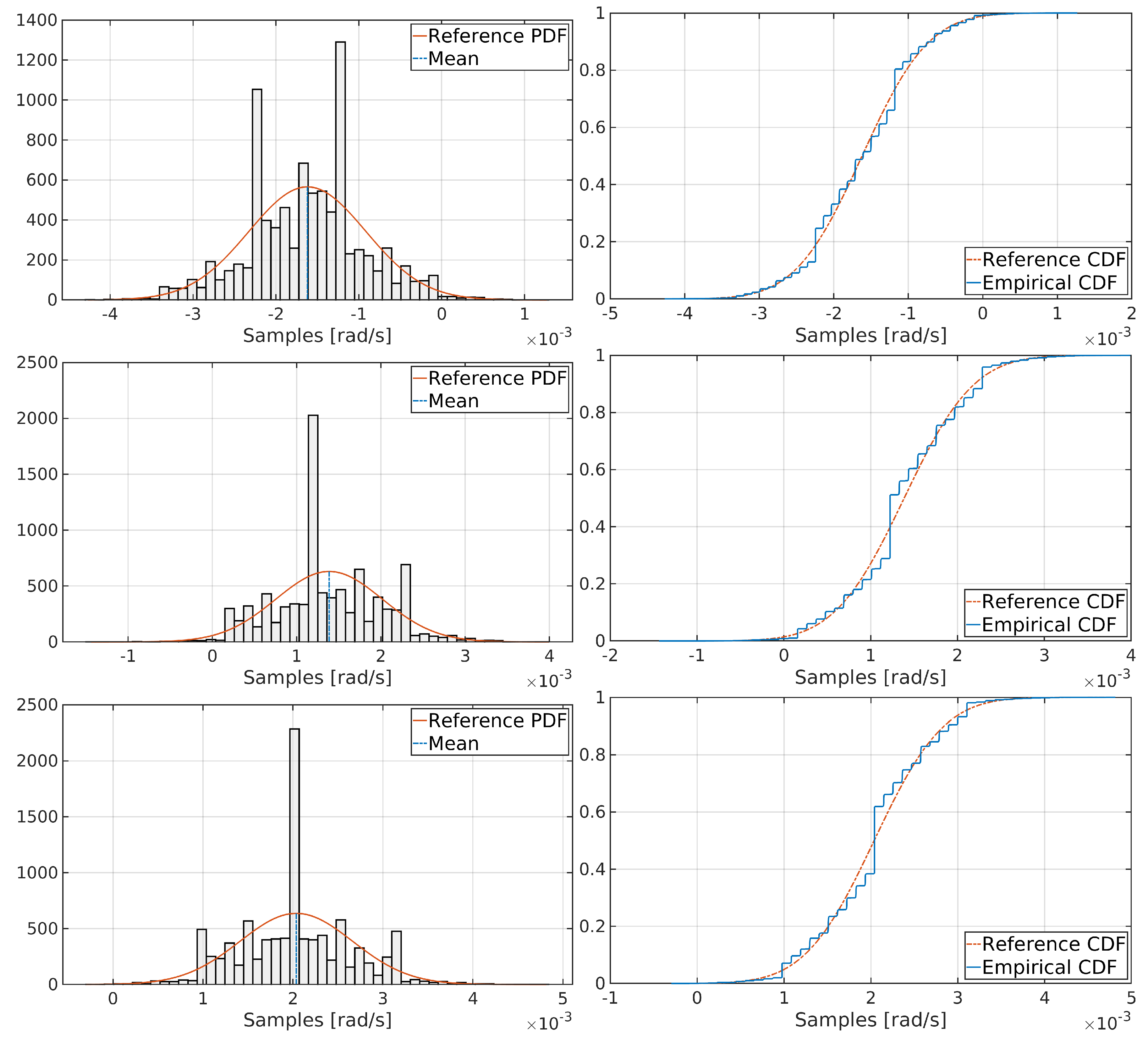 Sensors 19 03865 g004