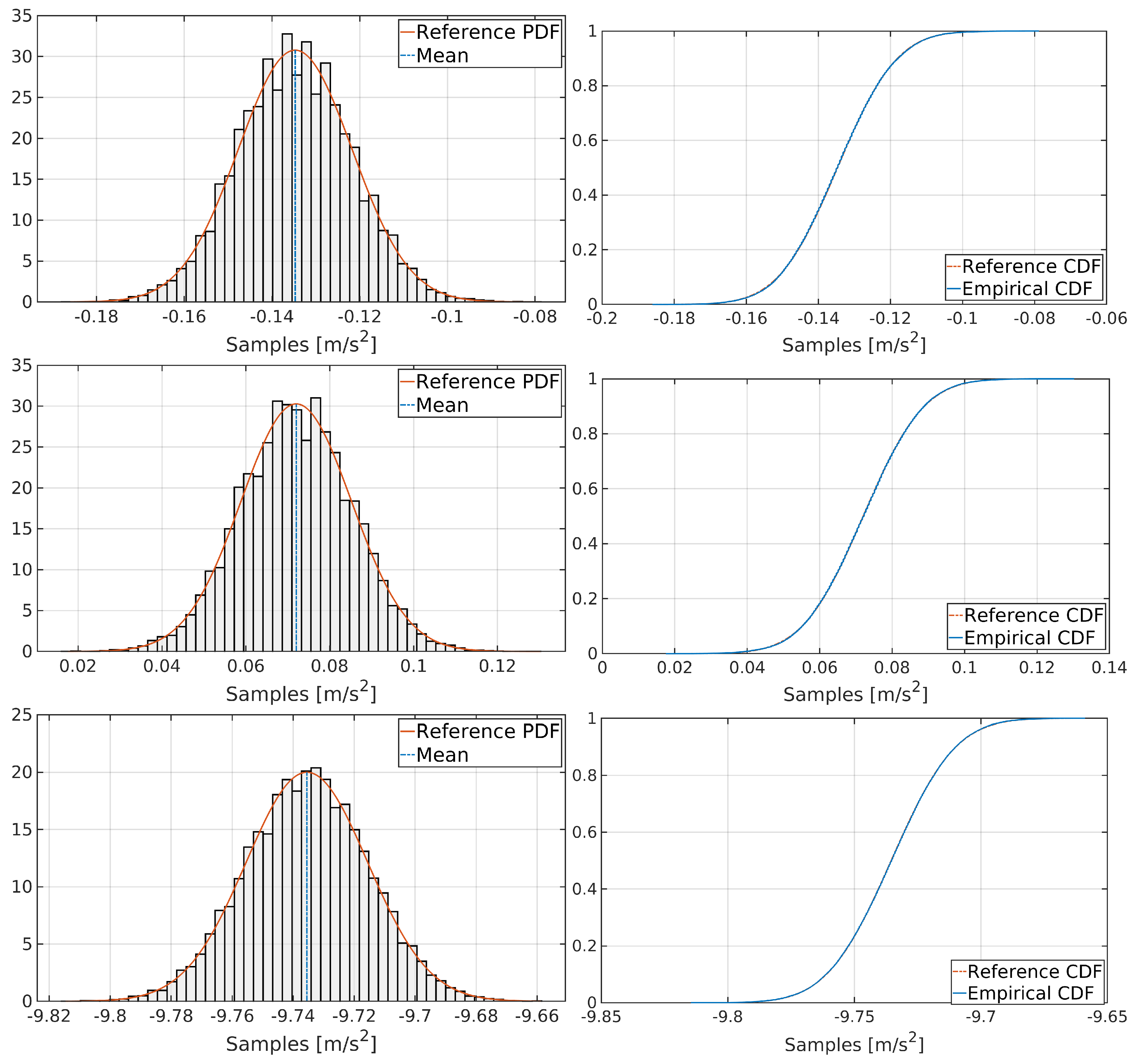 Sensors 19 03865 g005
