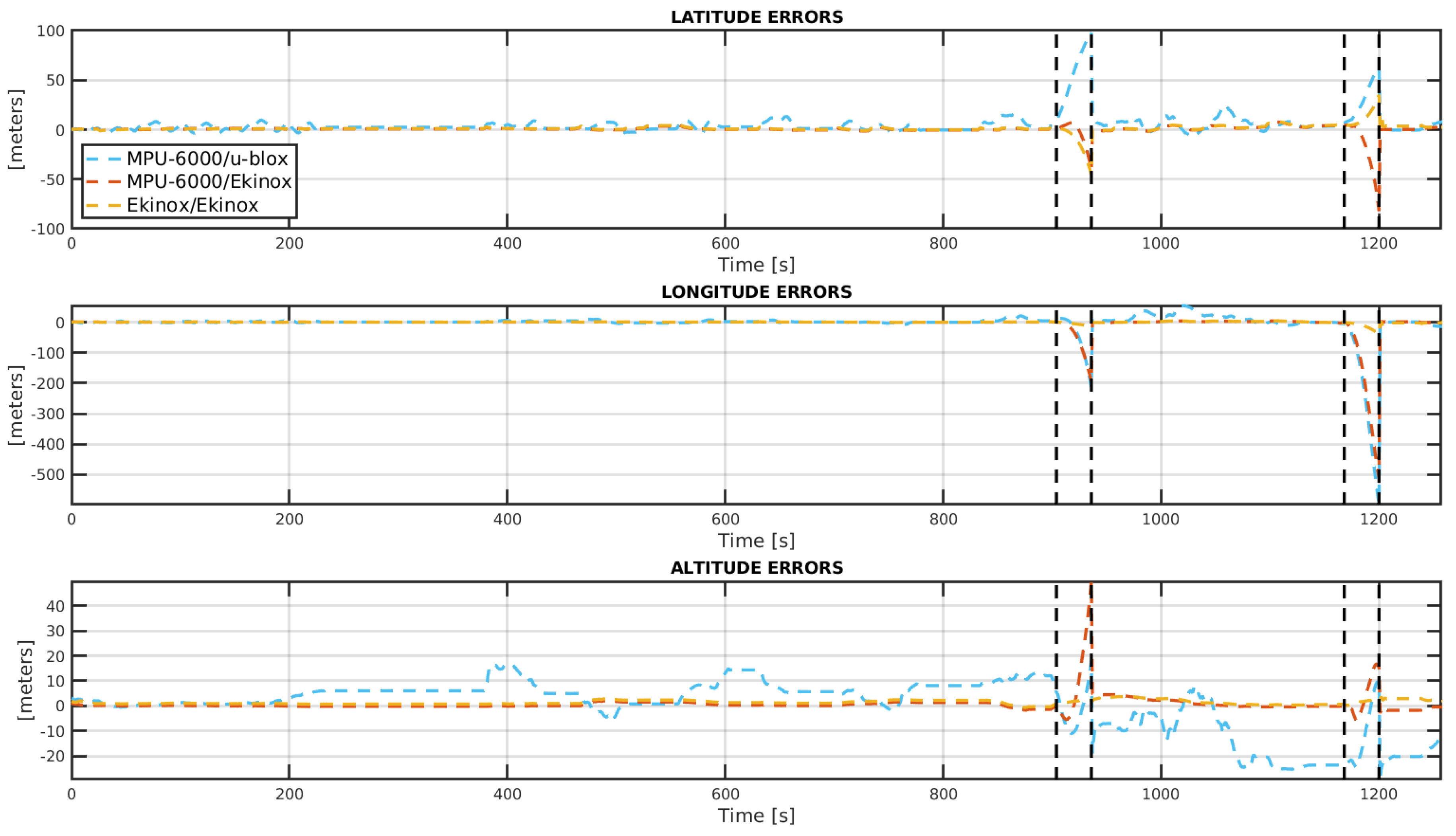 Sensors 19 03865 g010