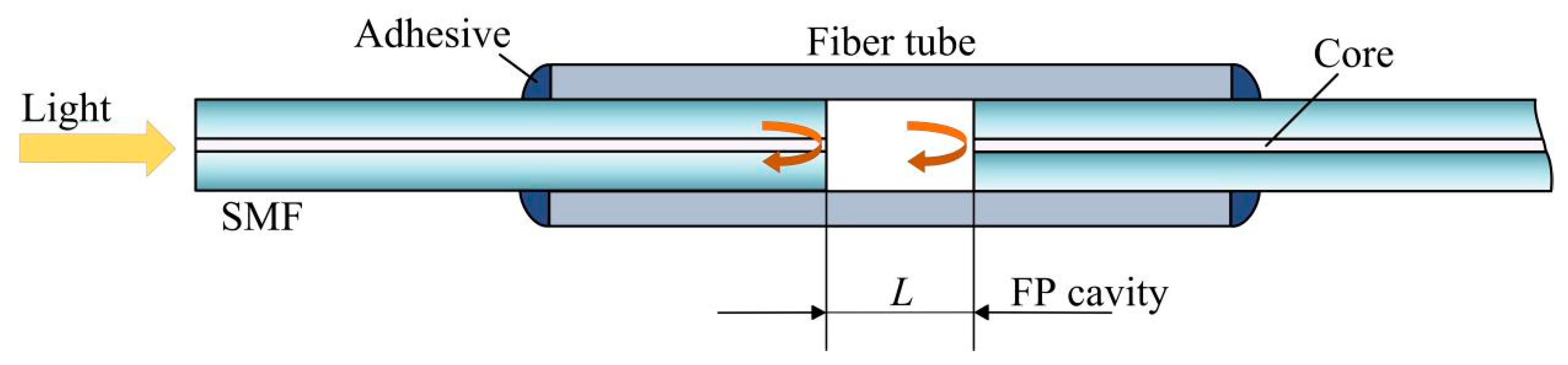Sensors 19 03868 g001