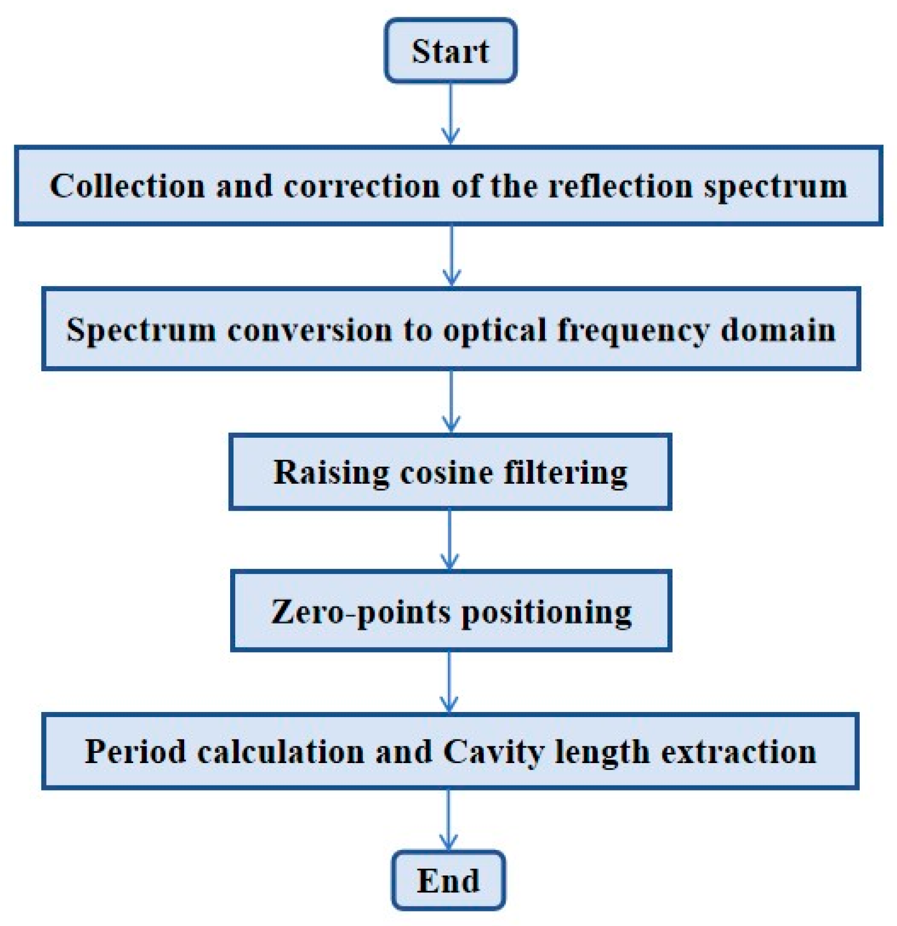 Sensors 19 03868 g003