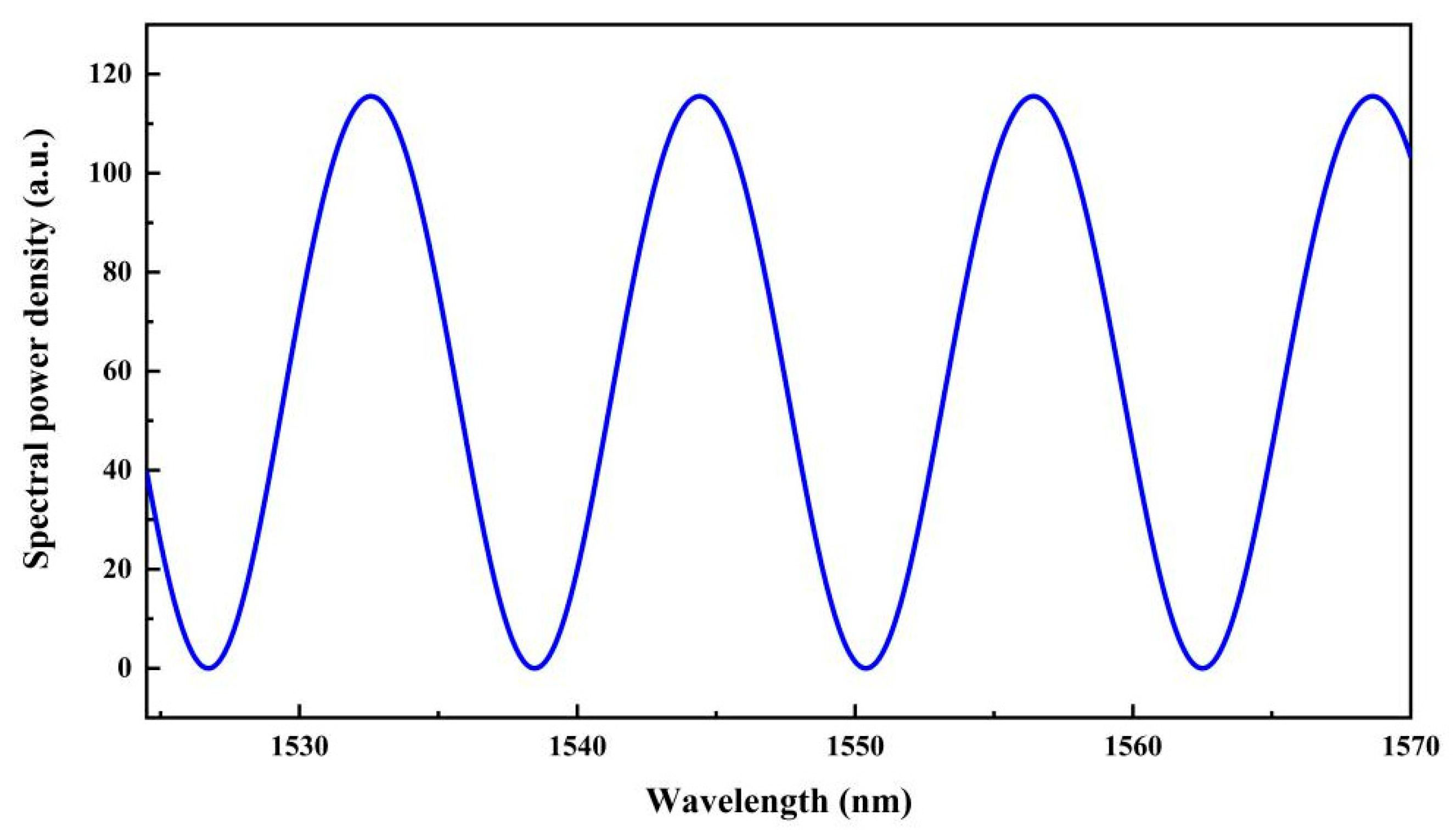 Sensors 19 03868 g004