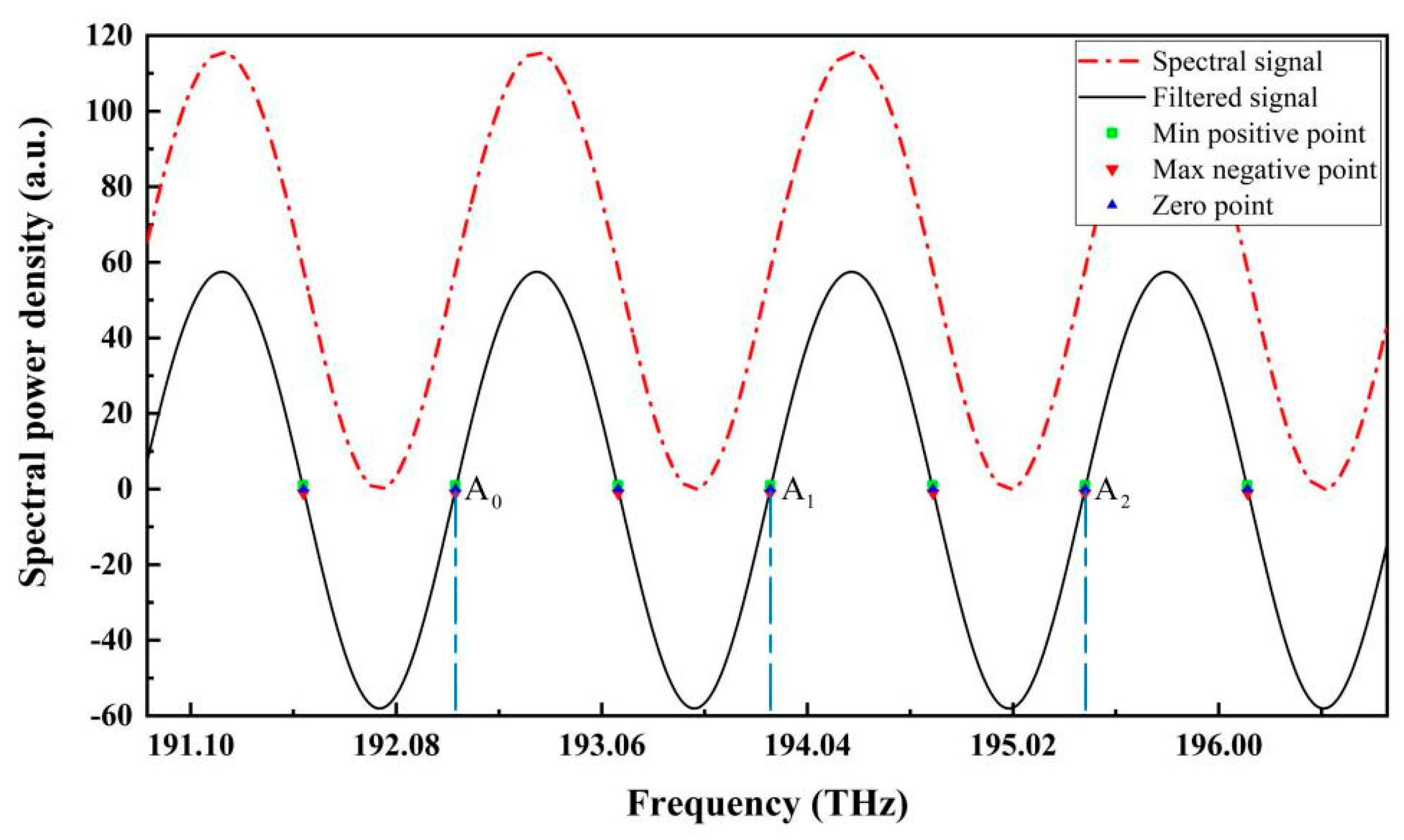 Sensors 19 03868 g005